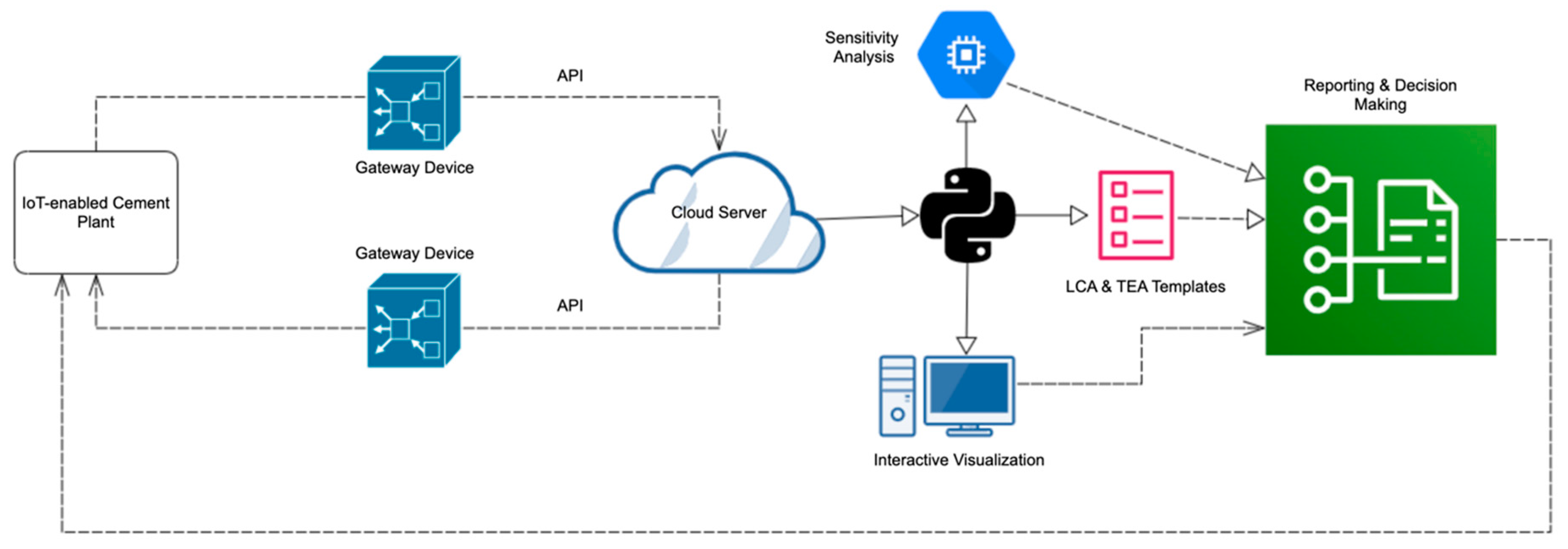 Resources 12 00095 g005 Resources 12 00095 g005