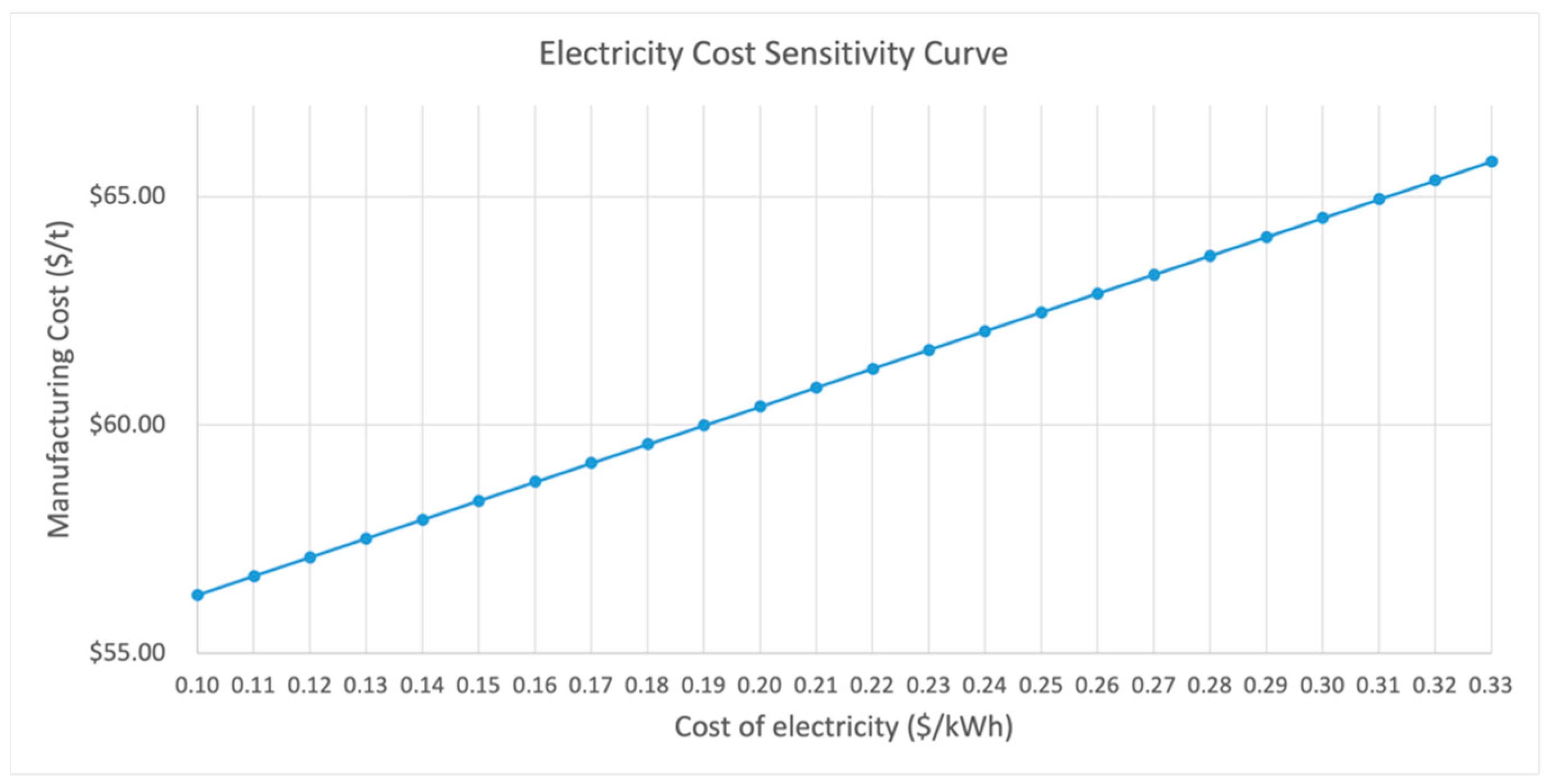 Resources 12 00095 g008 Resources 12 00095 g008