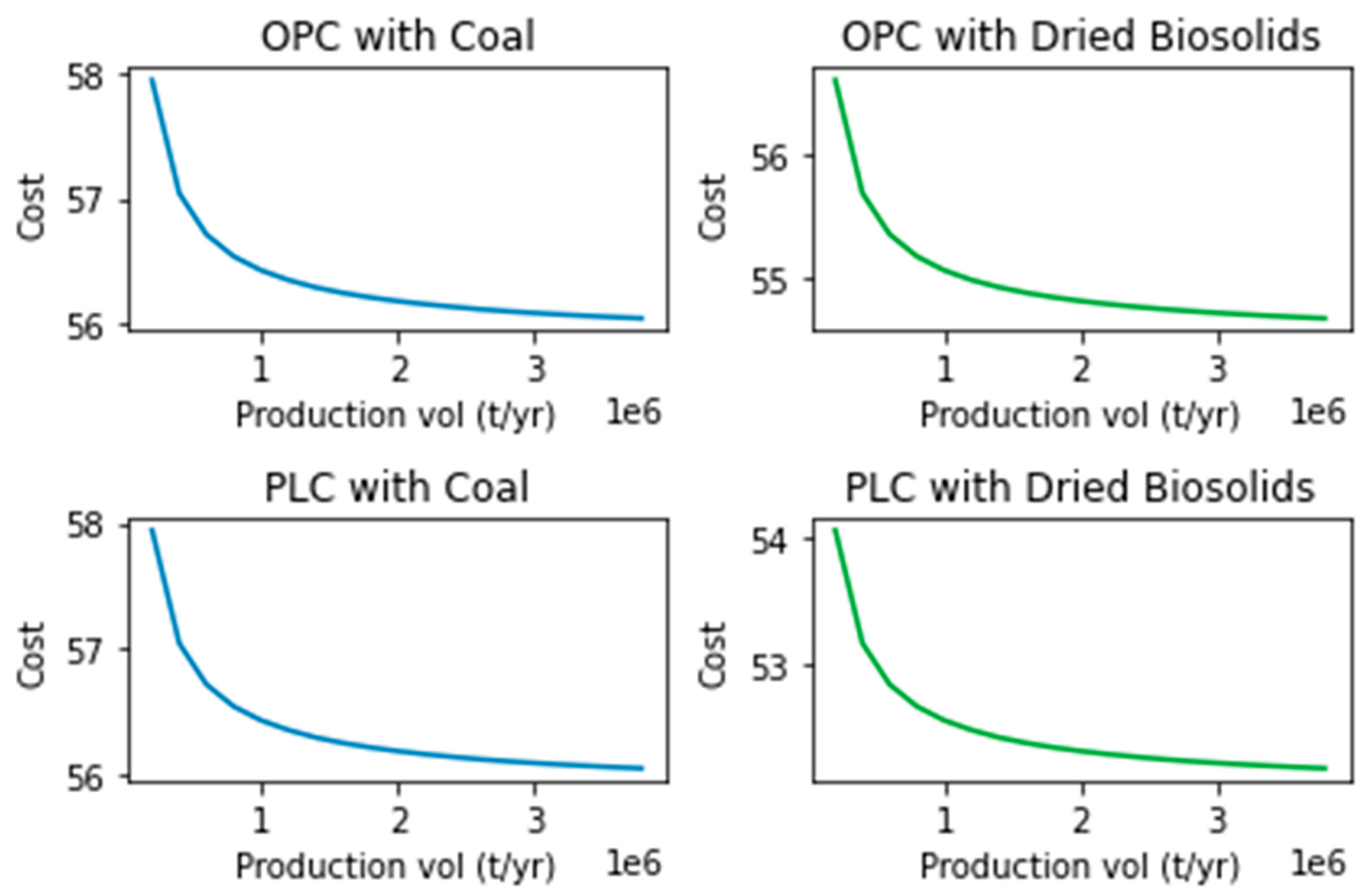 Resources 12 00095 g009 Resources 12 00095 g009