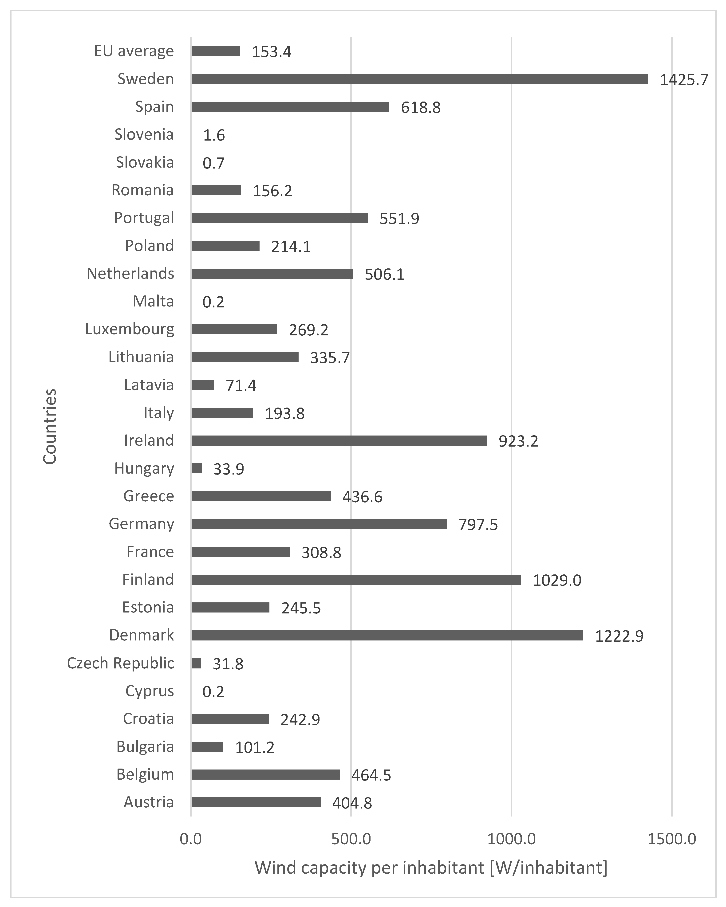 Resources 12 00096 g004