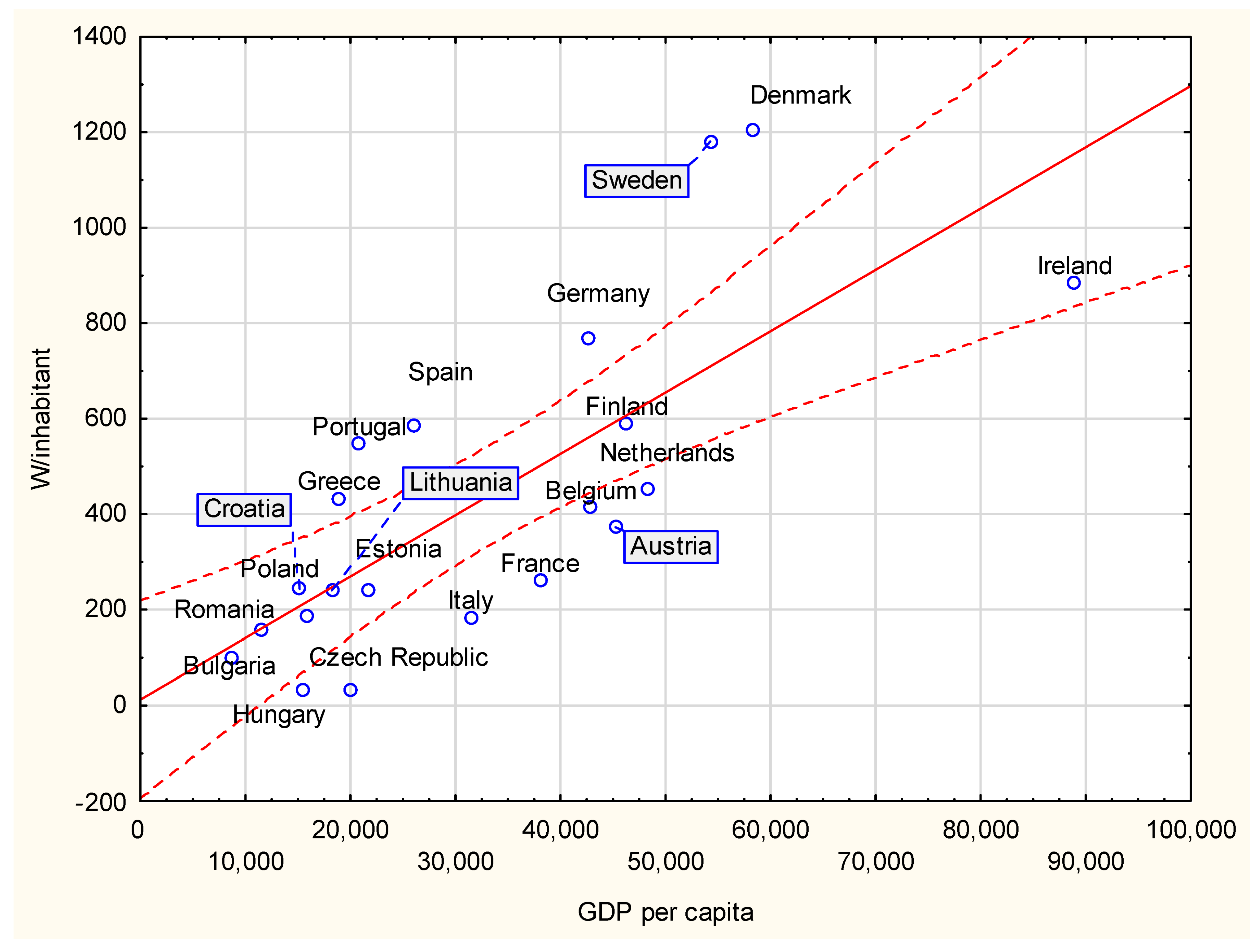 Resources 12 00096 g005