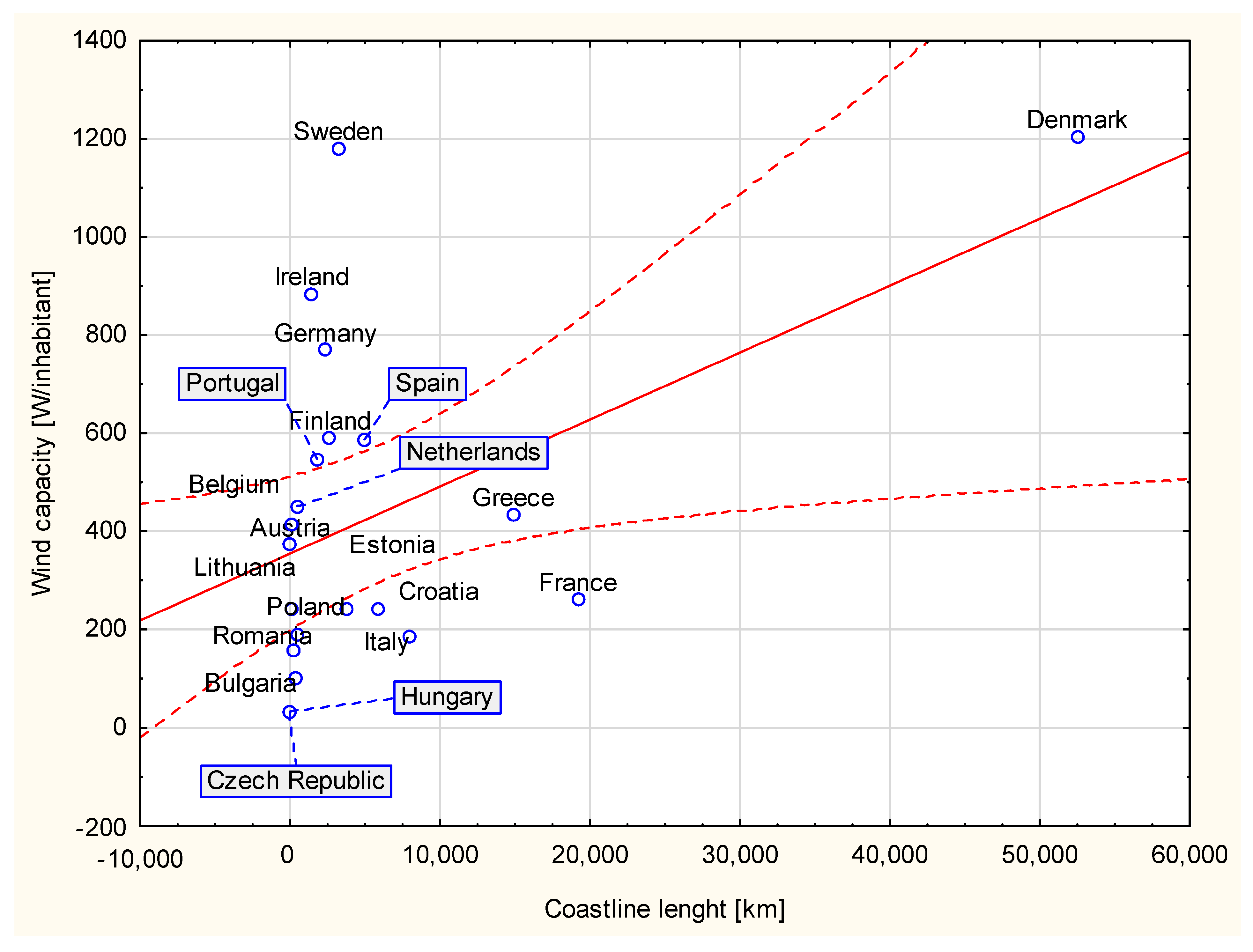 Resources 12 00096 g006