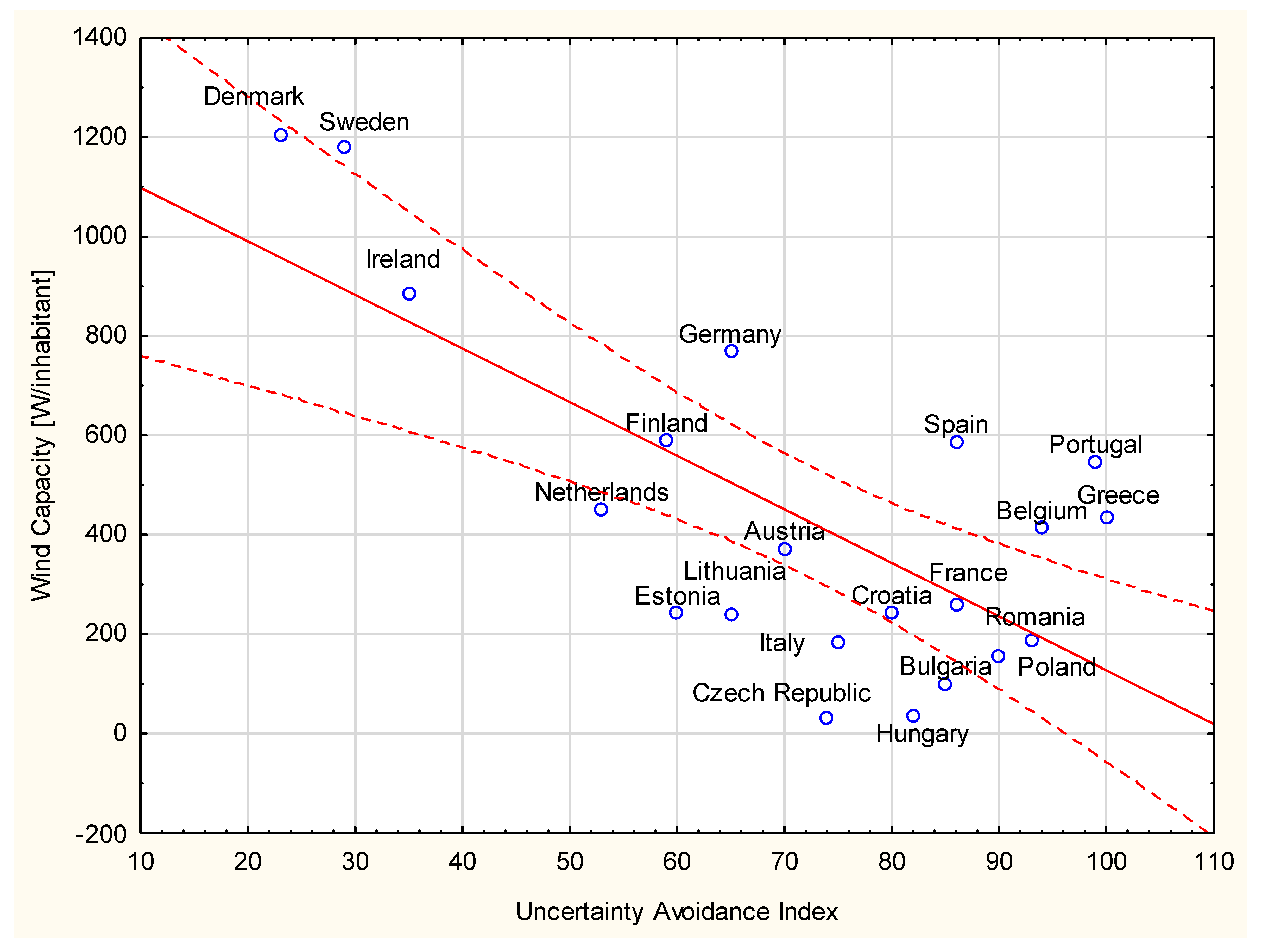 Resources 12 00096 g007