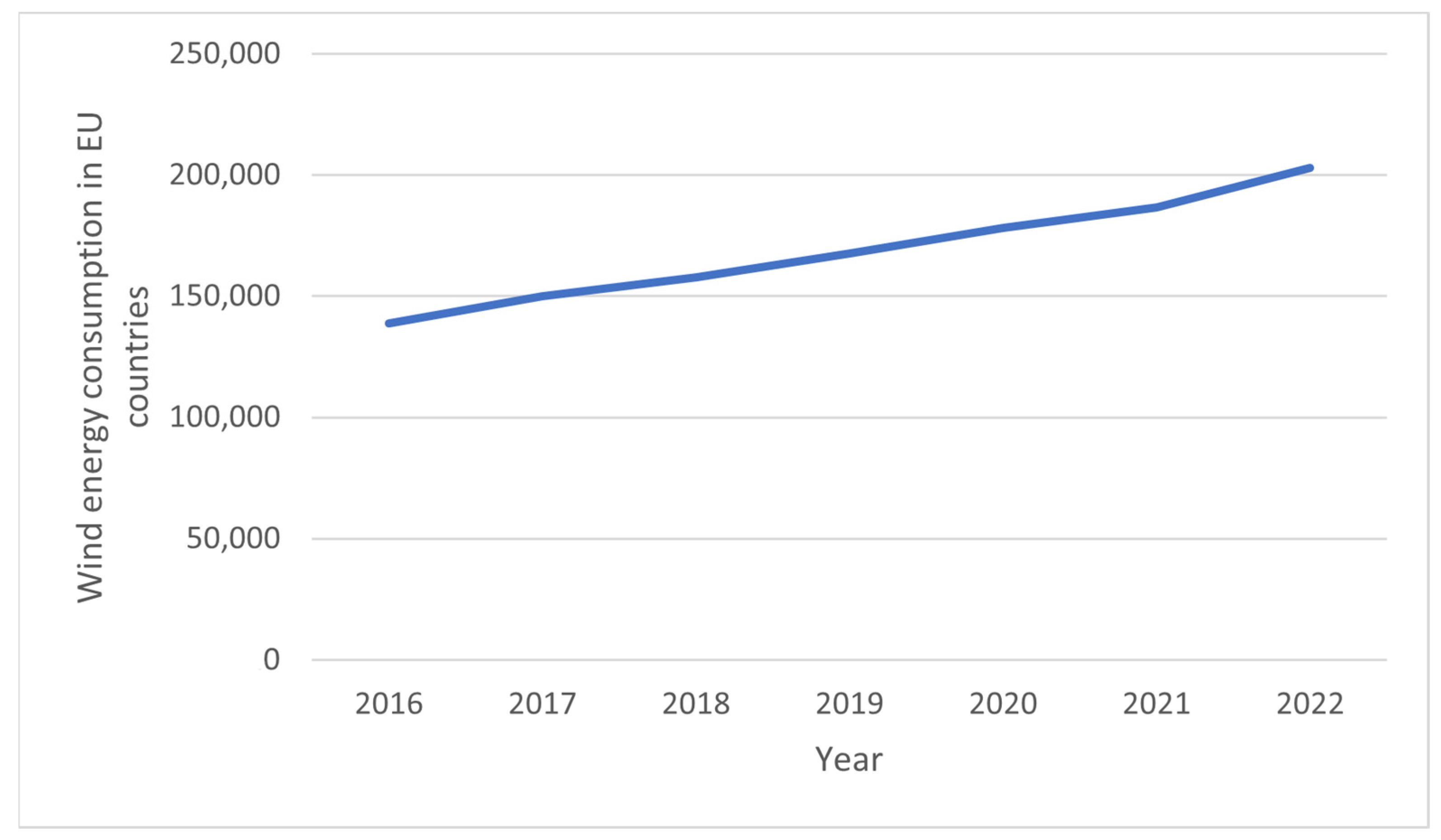 Resources 12 00096 g008