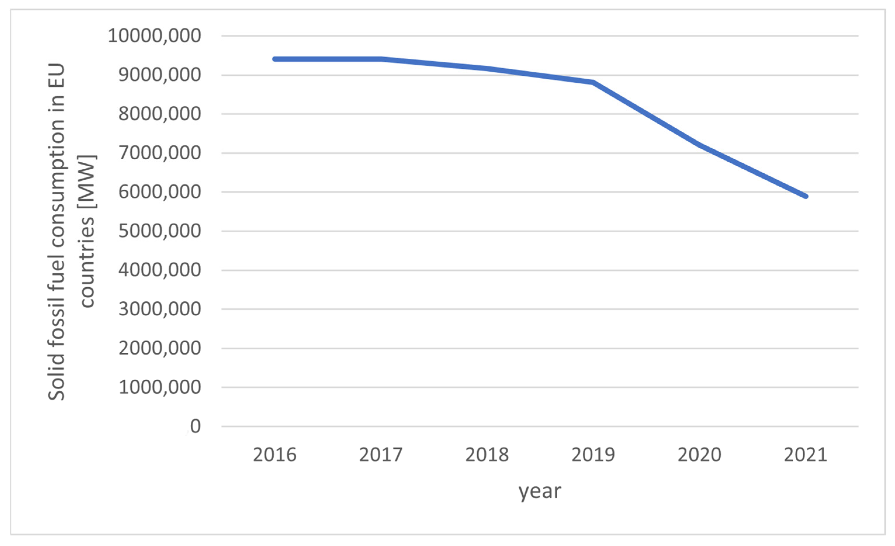 Resources 12 00096 g009