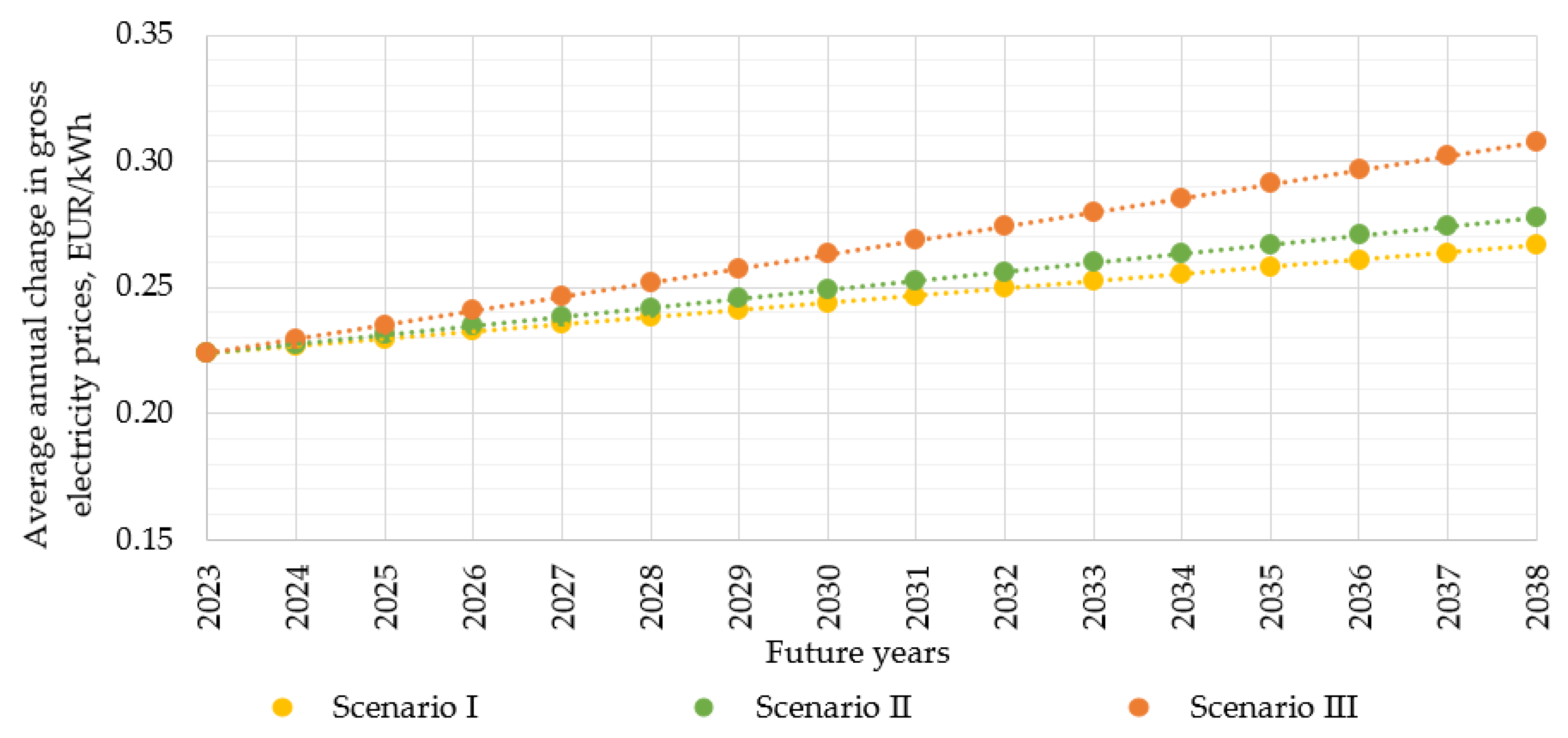 Resources 12 00100 g004