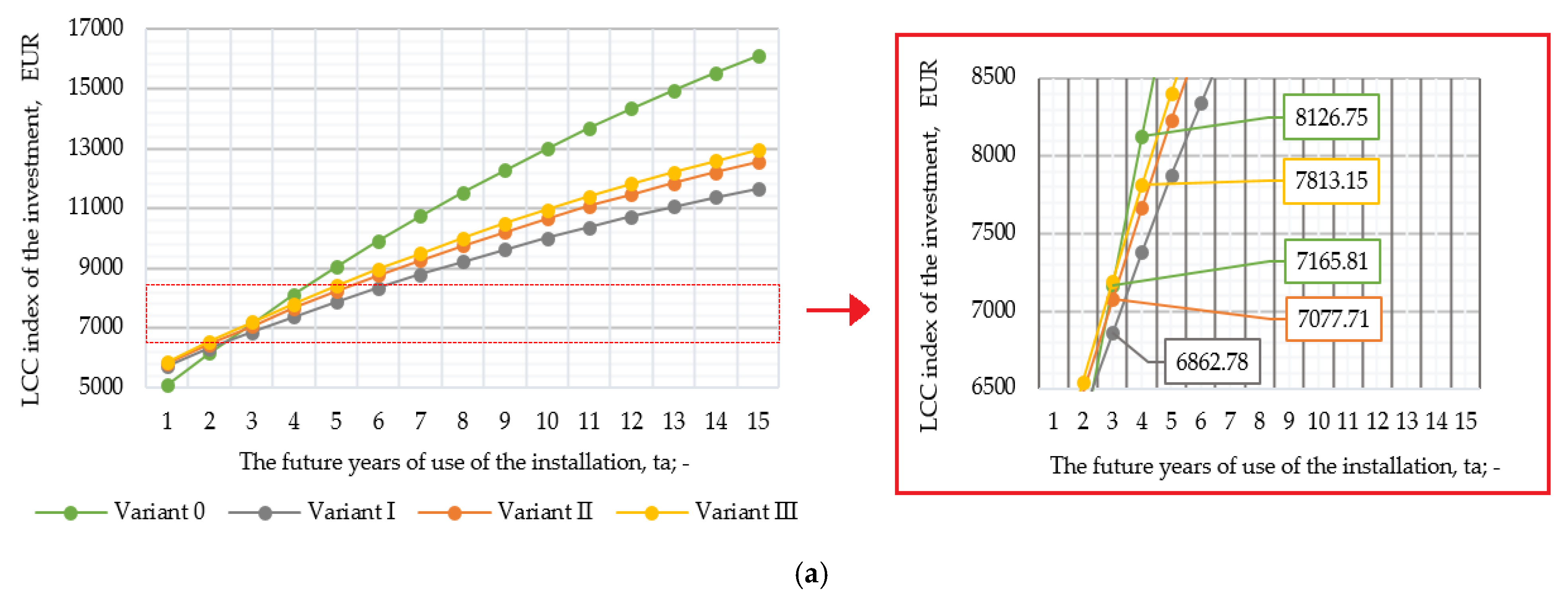 Resources 12 00100 g006a