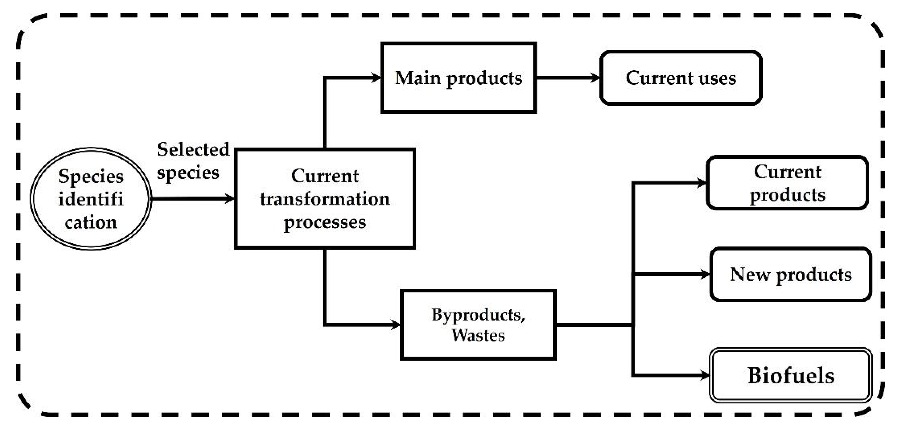 Resources 12 00103 g001