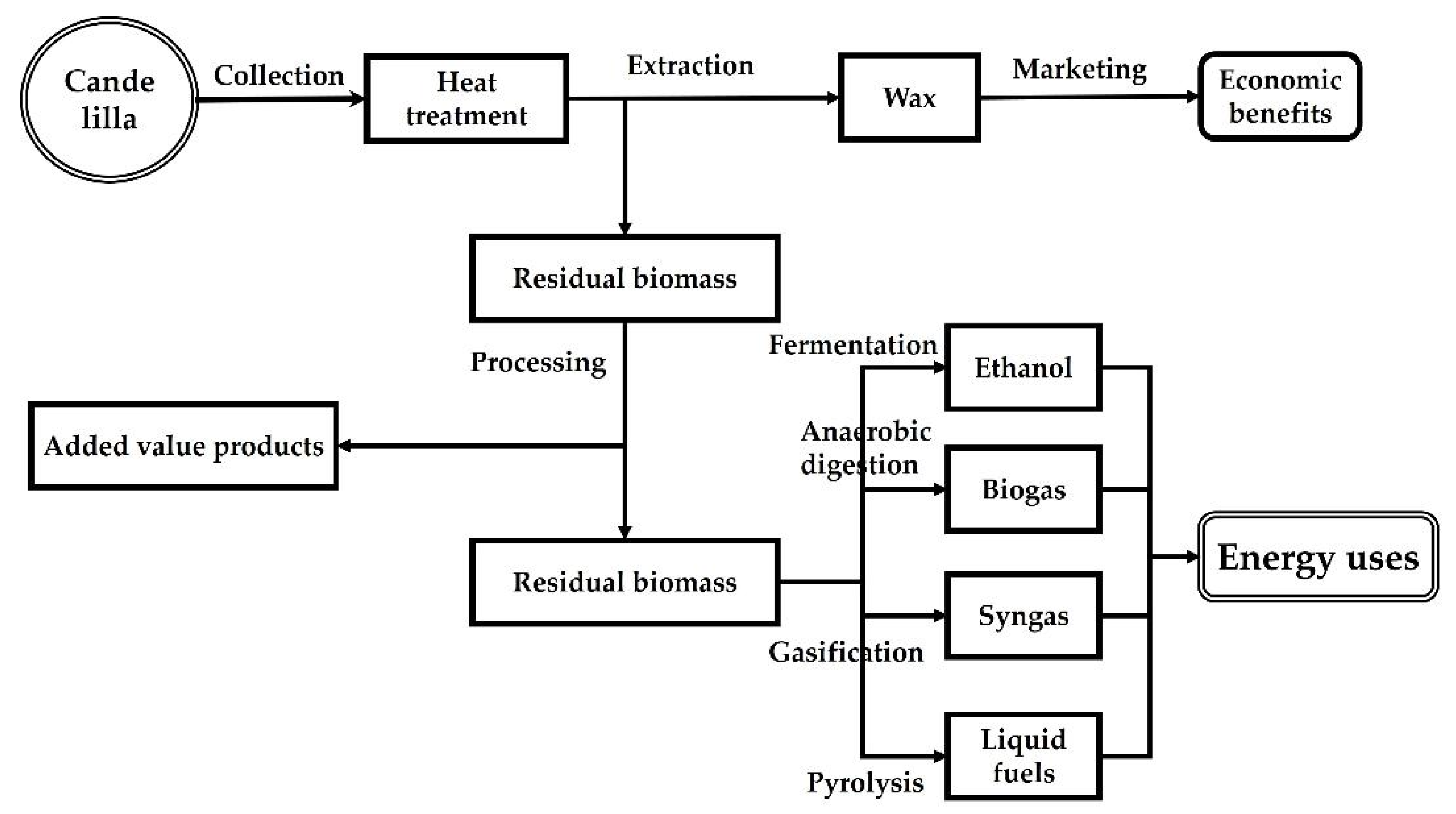 Resources 12 00103 g005