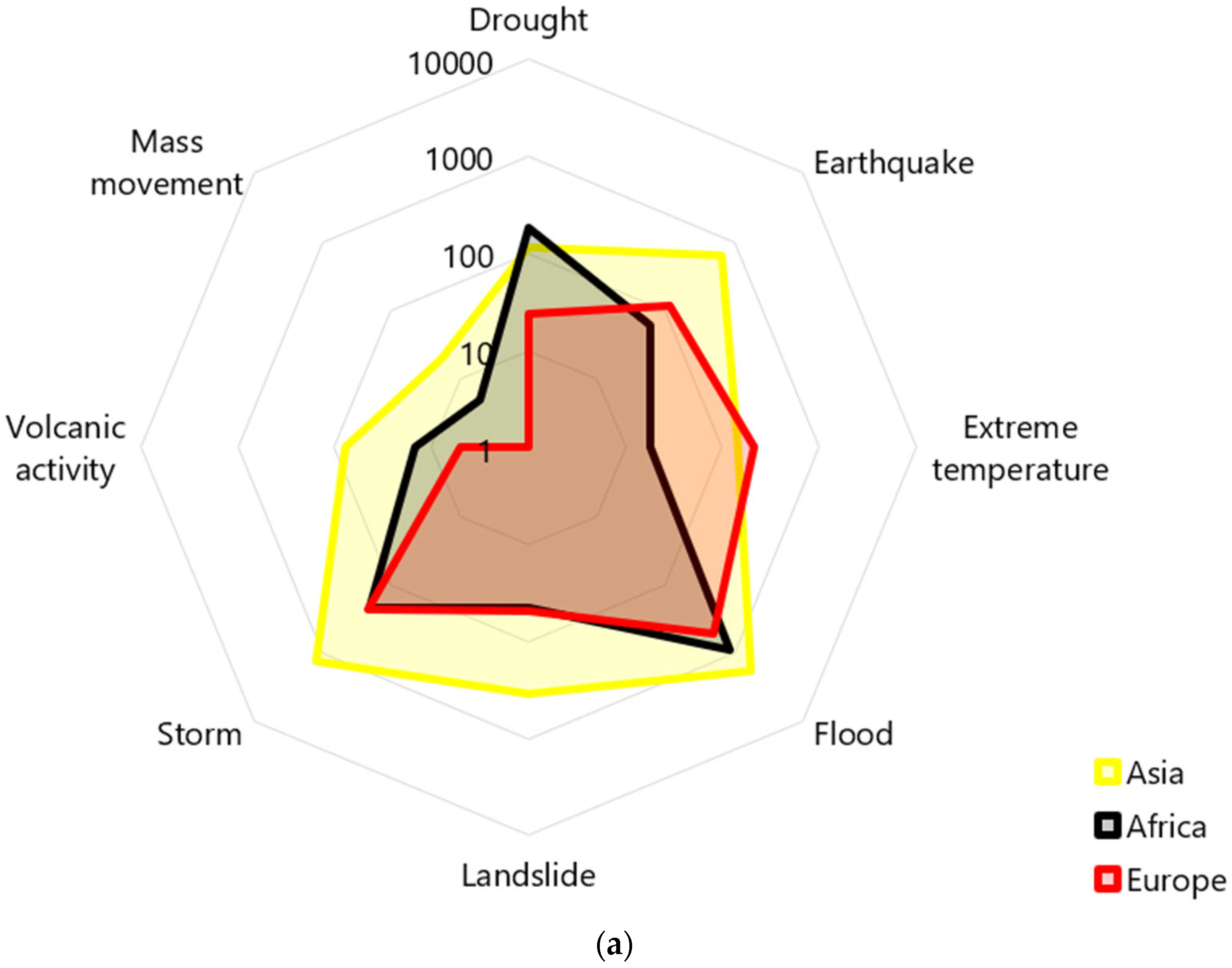 Resources 12 00106 g001a