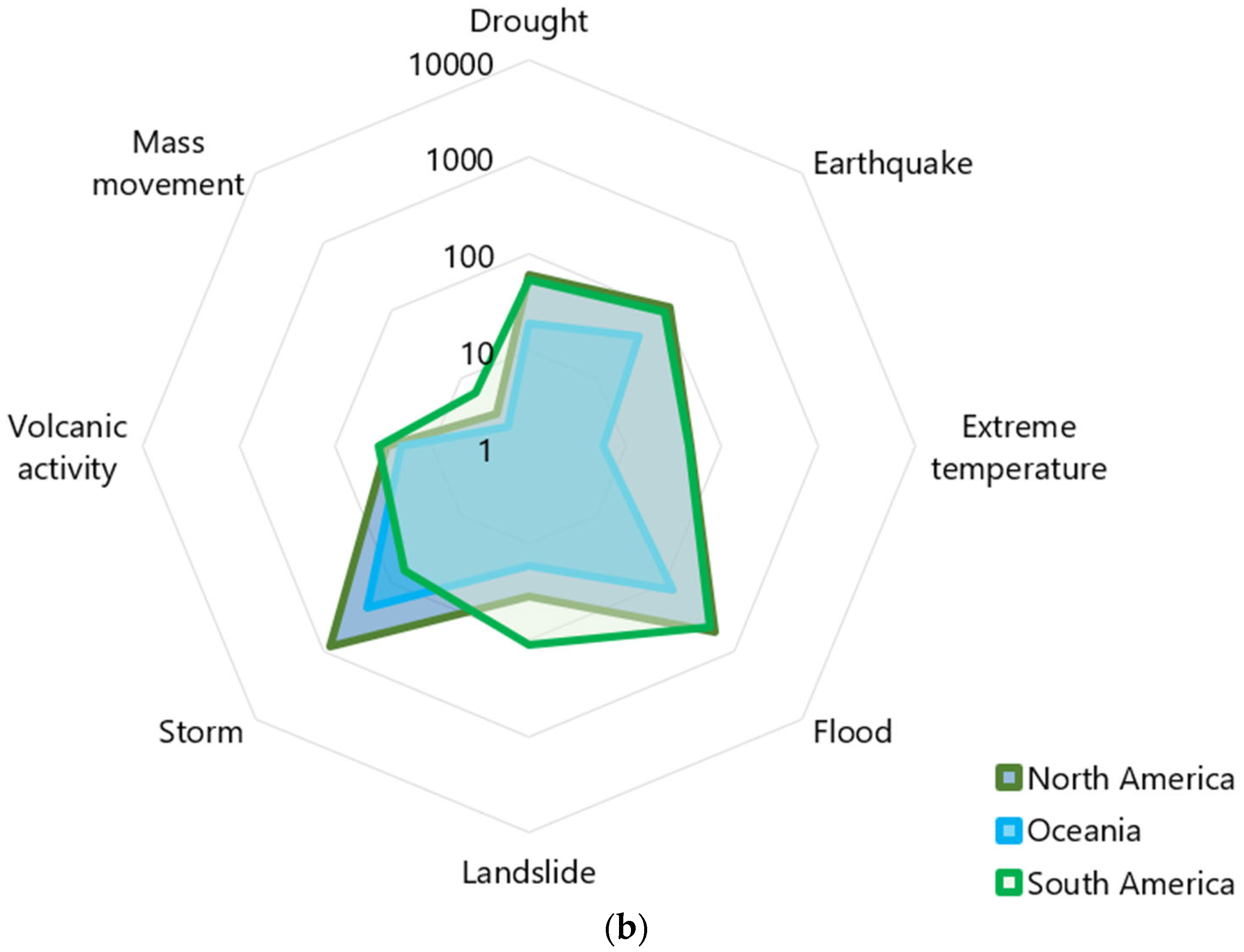 Resources 12 00106 g001b