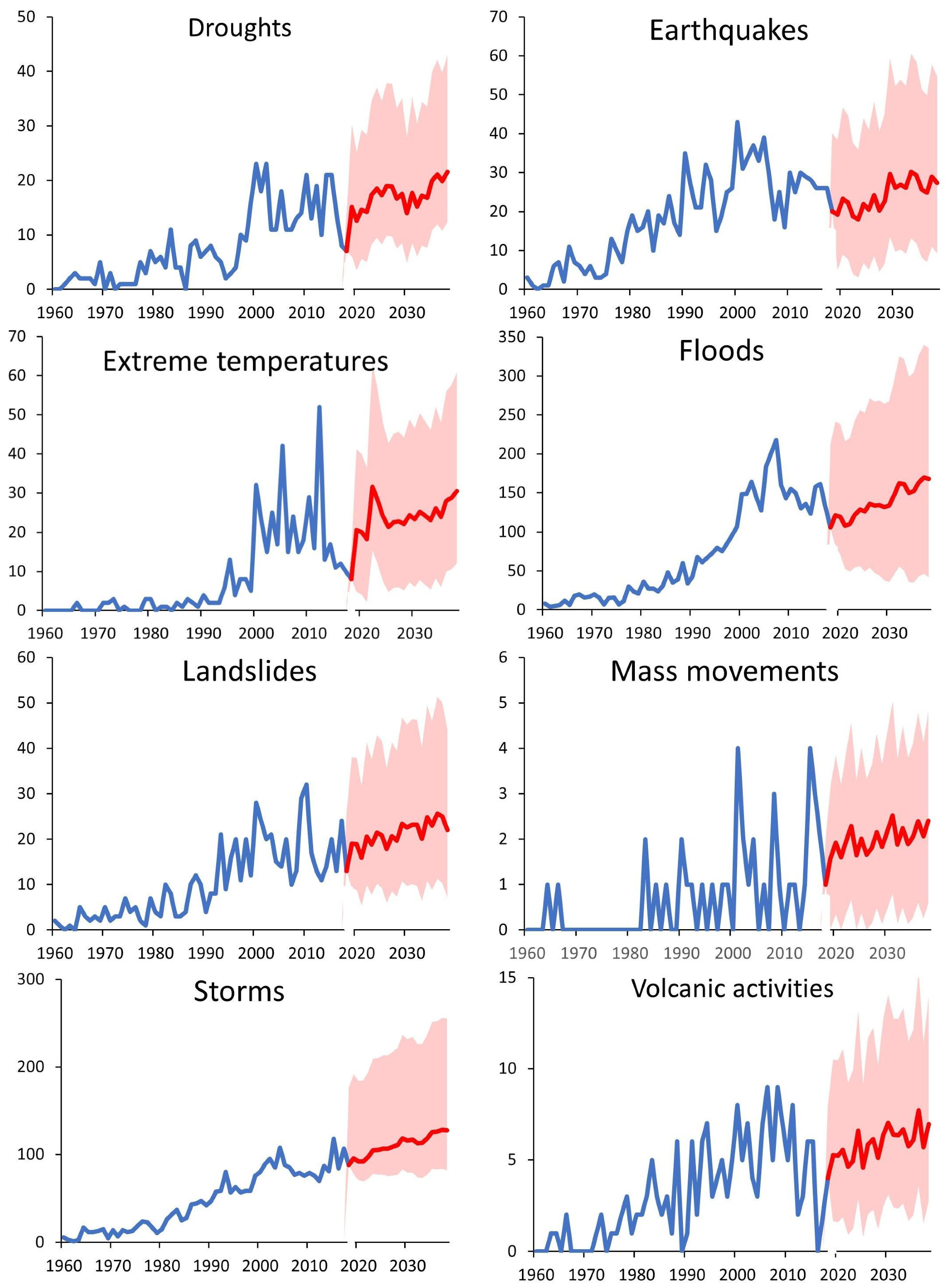 Resources 12 00106 g011