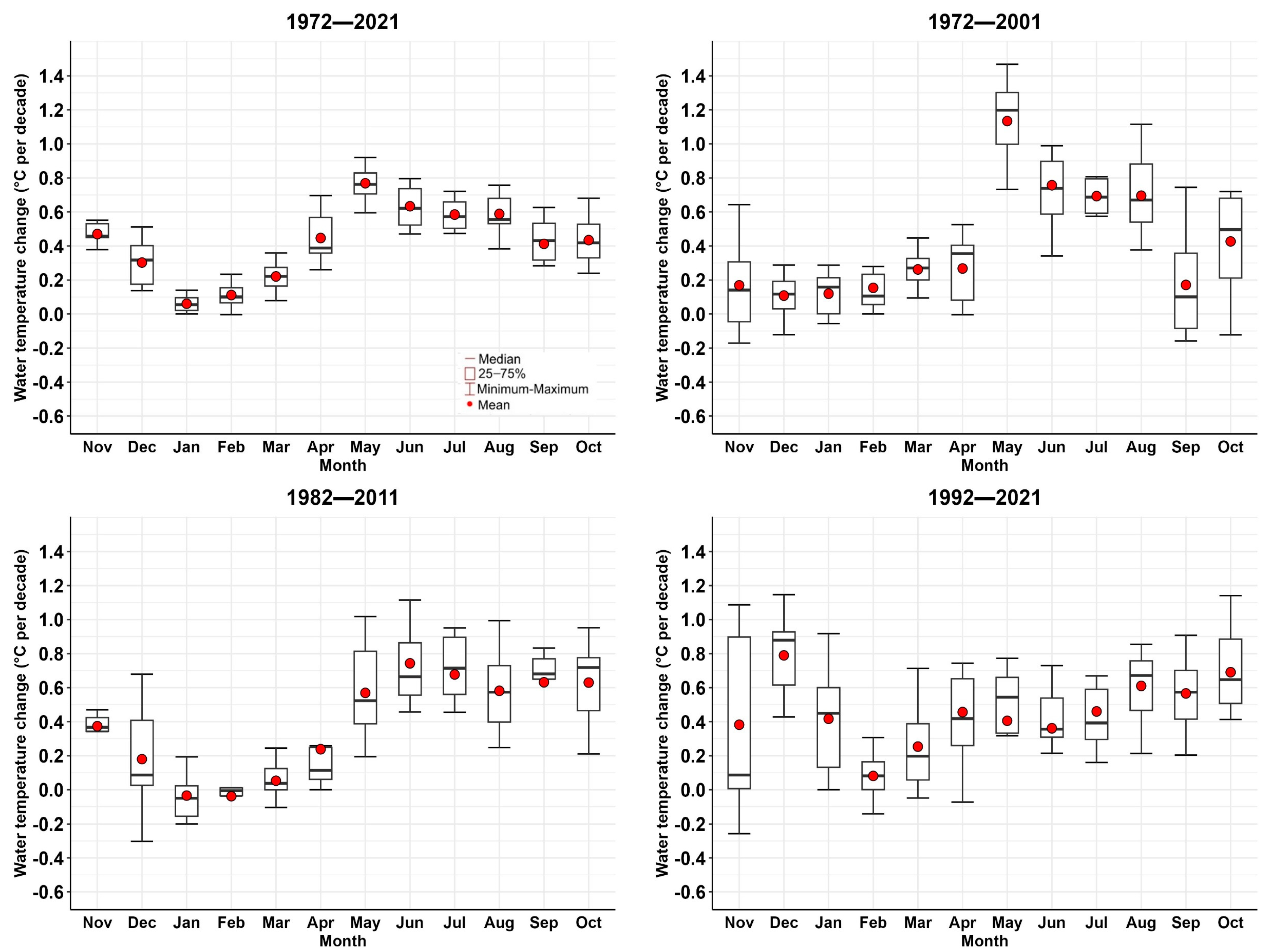 Resources 12 00107 g002