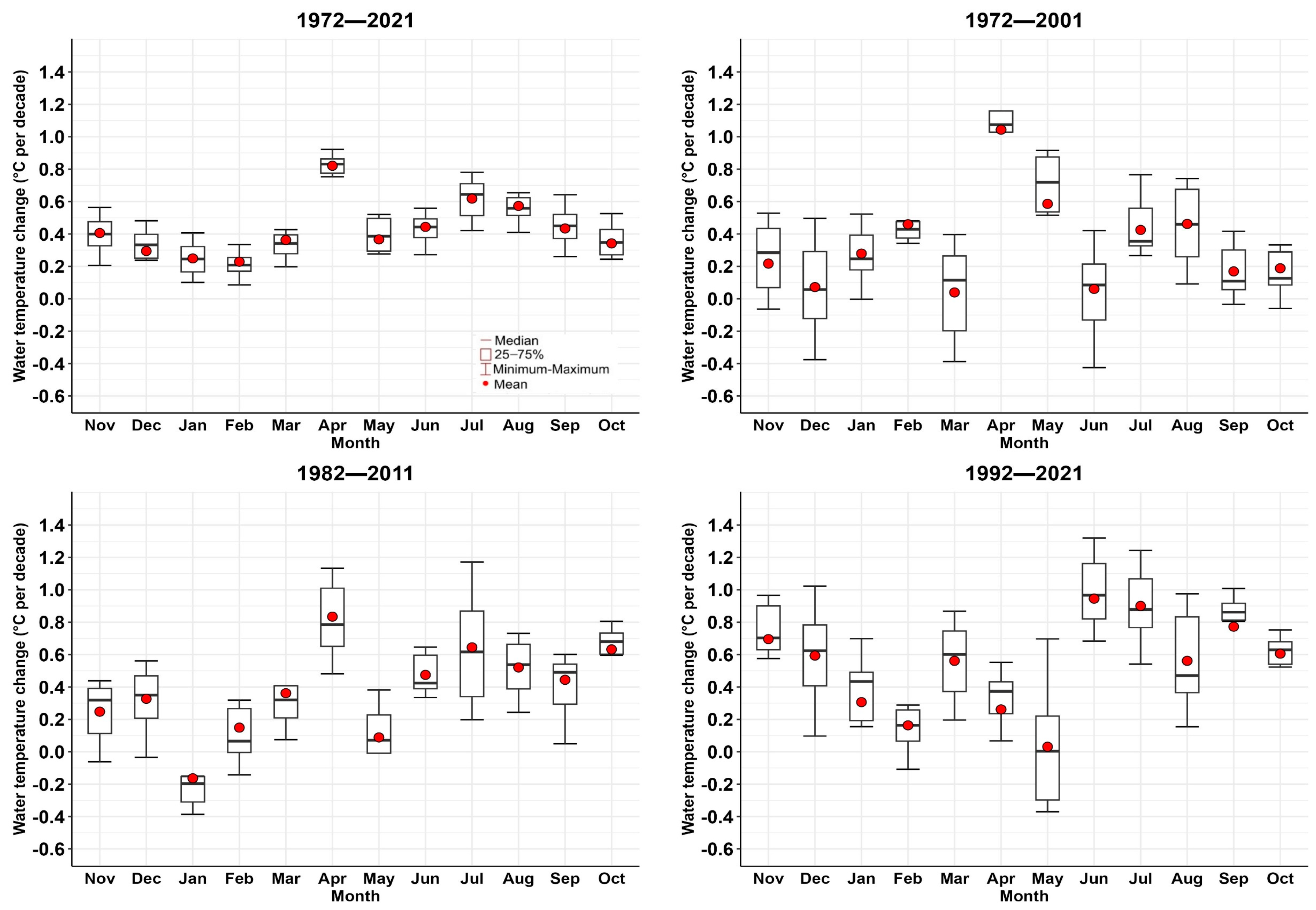 Resources 12 00107 g003