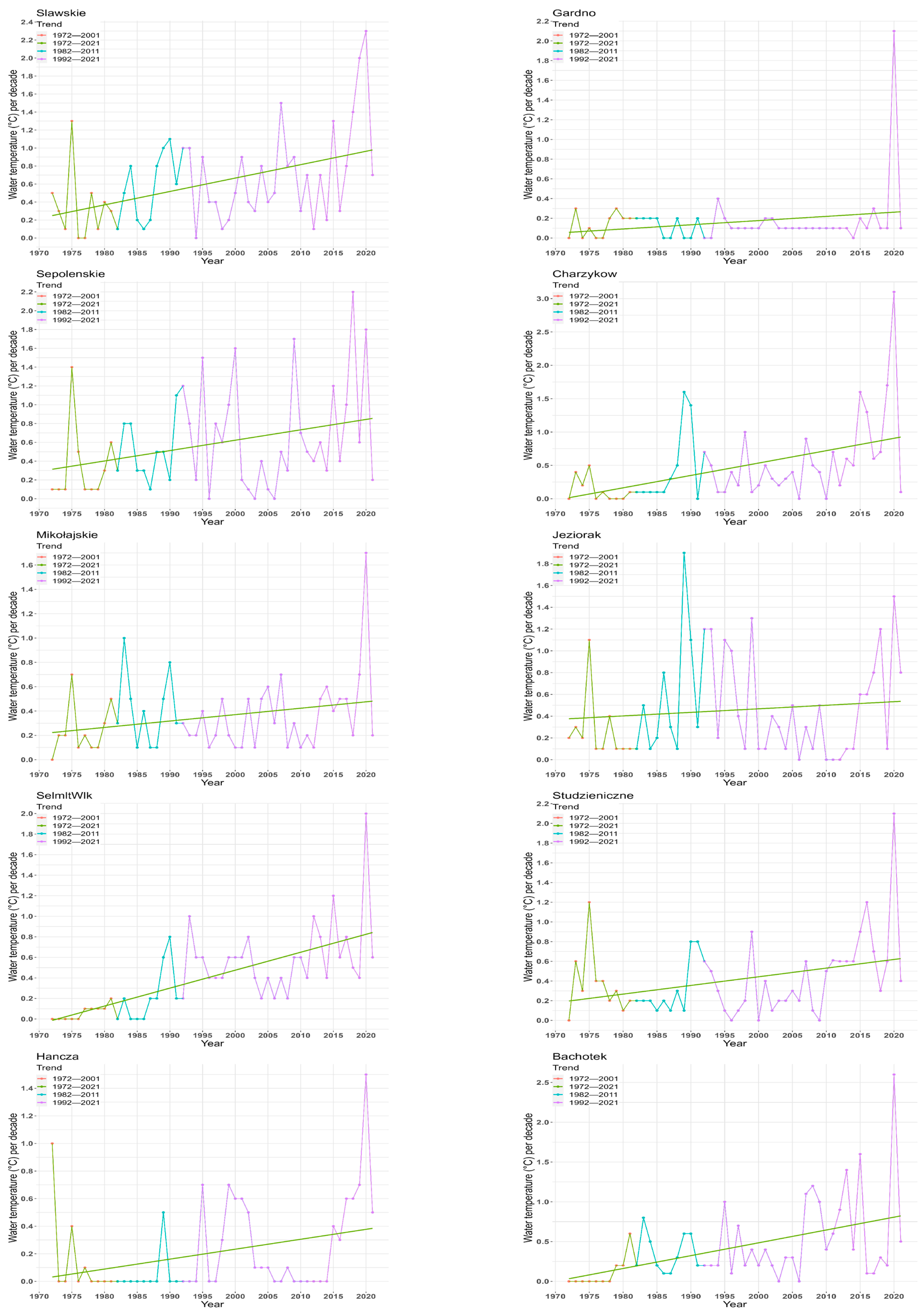 Resources 12 00107 g004