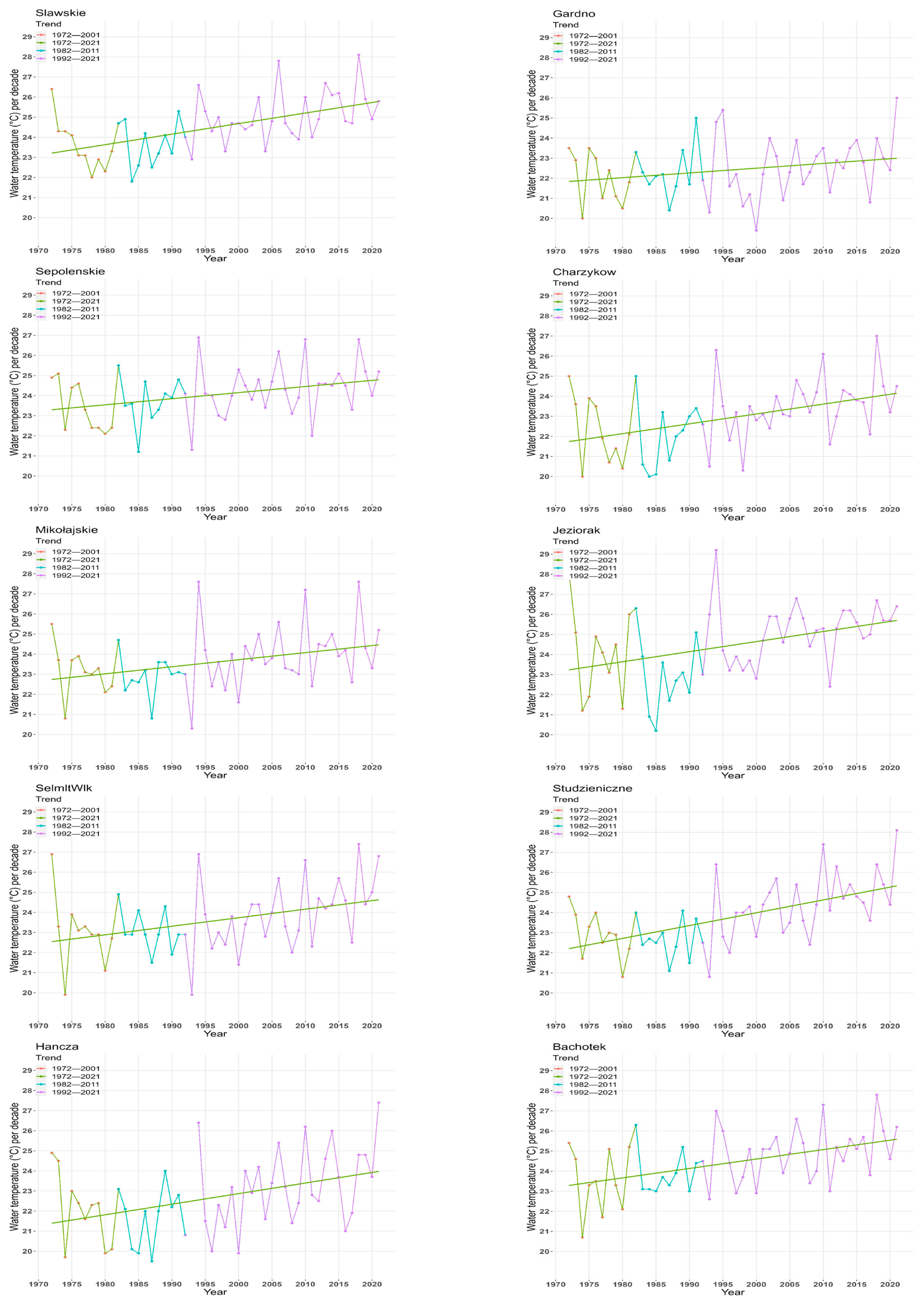 Resources 12 00107 g005