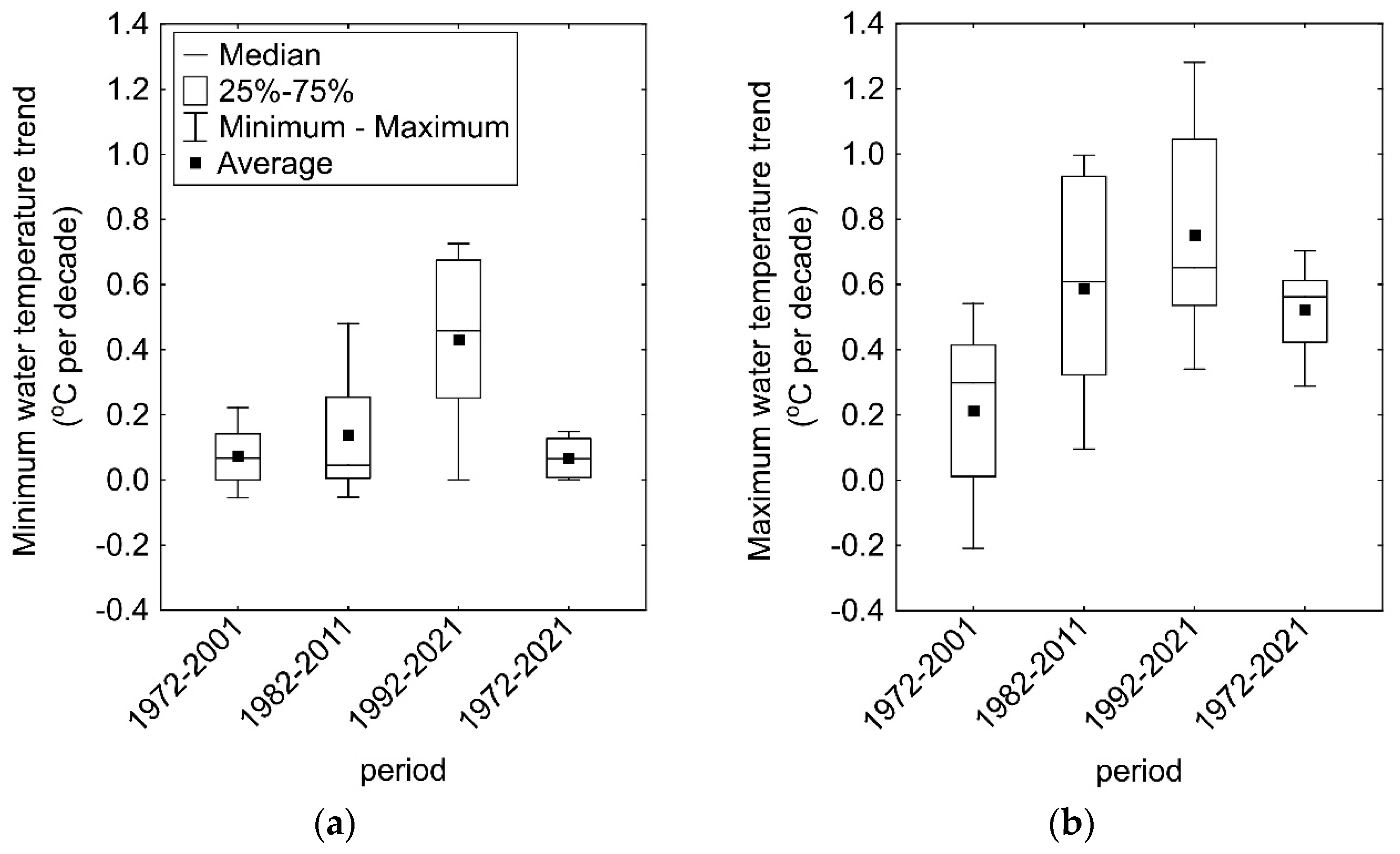 Resources 12 00107 g008