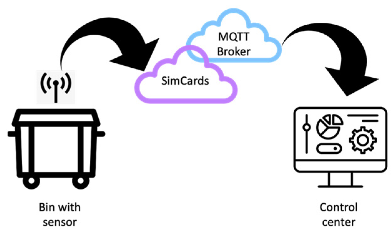 Resources 12 00108 g001