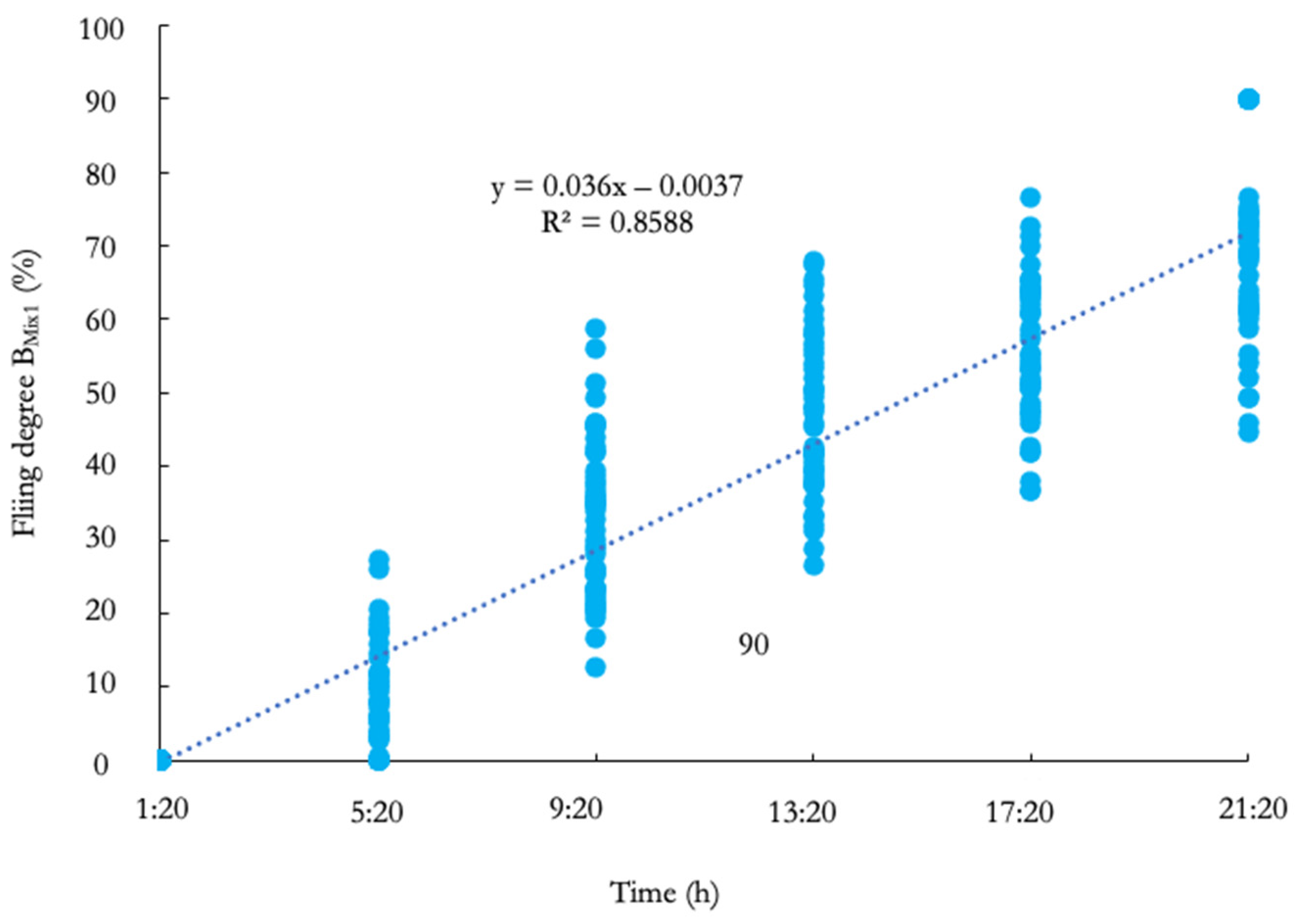 Resources 12 00108 g004