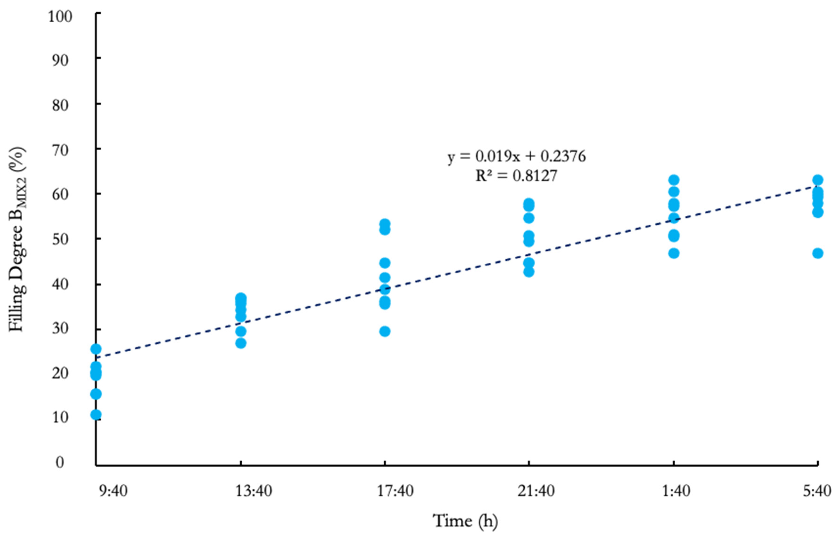 Resources 12 00108 g005