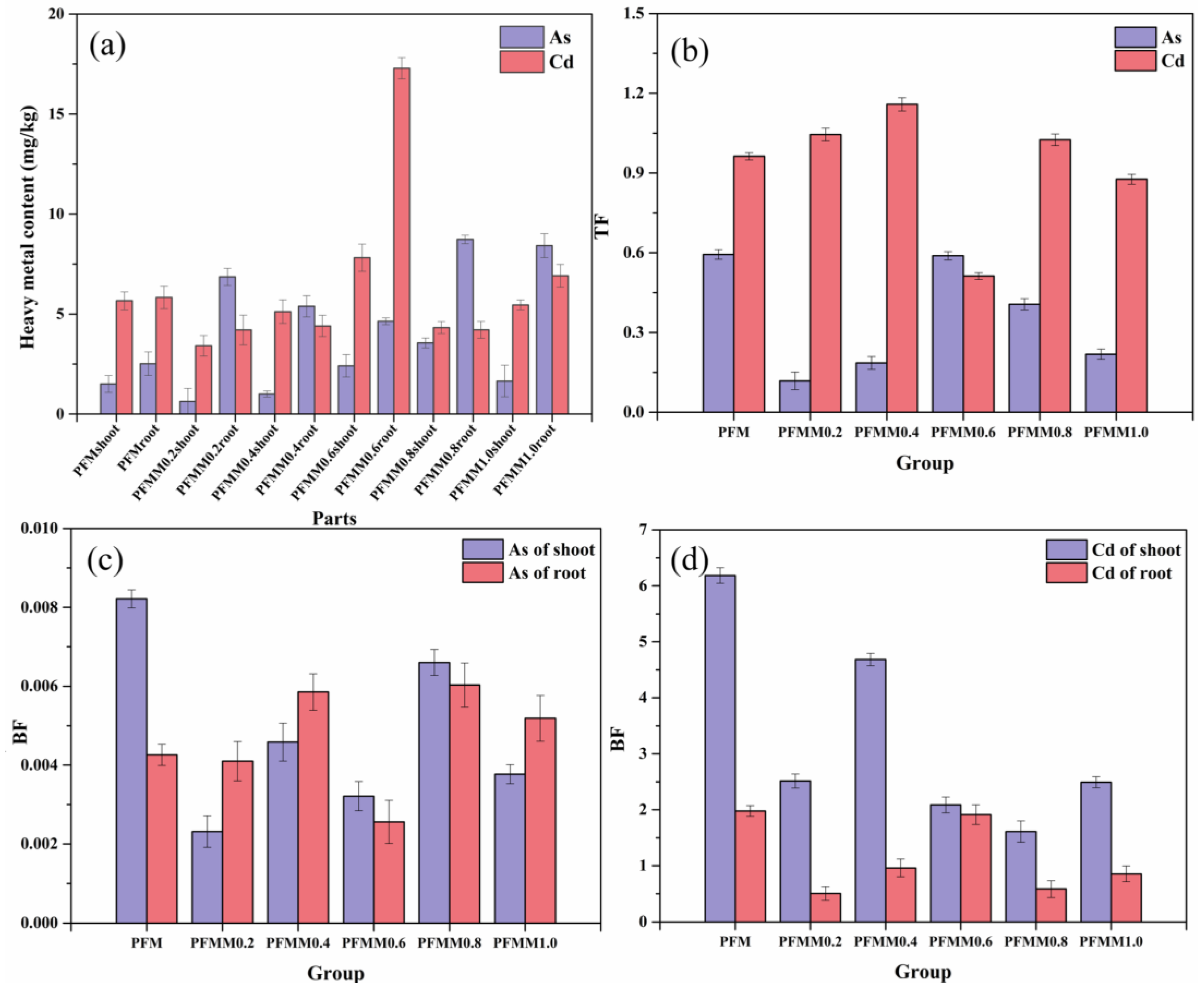 Resources 12 00109 g003