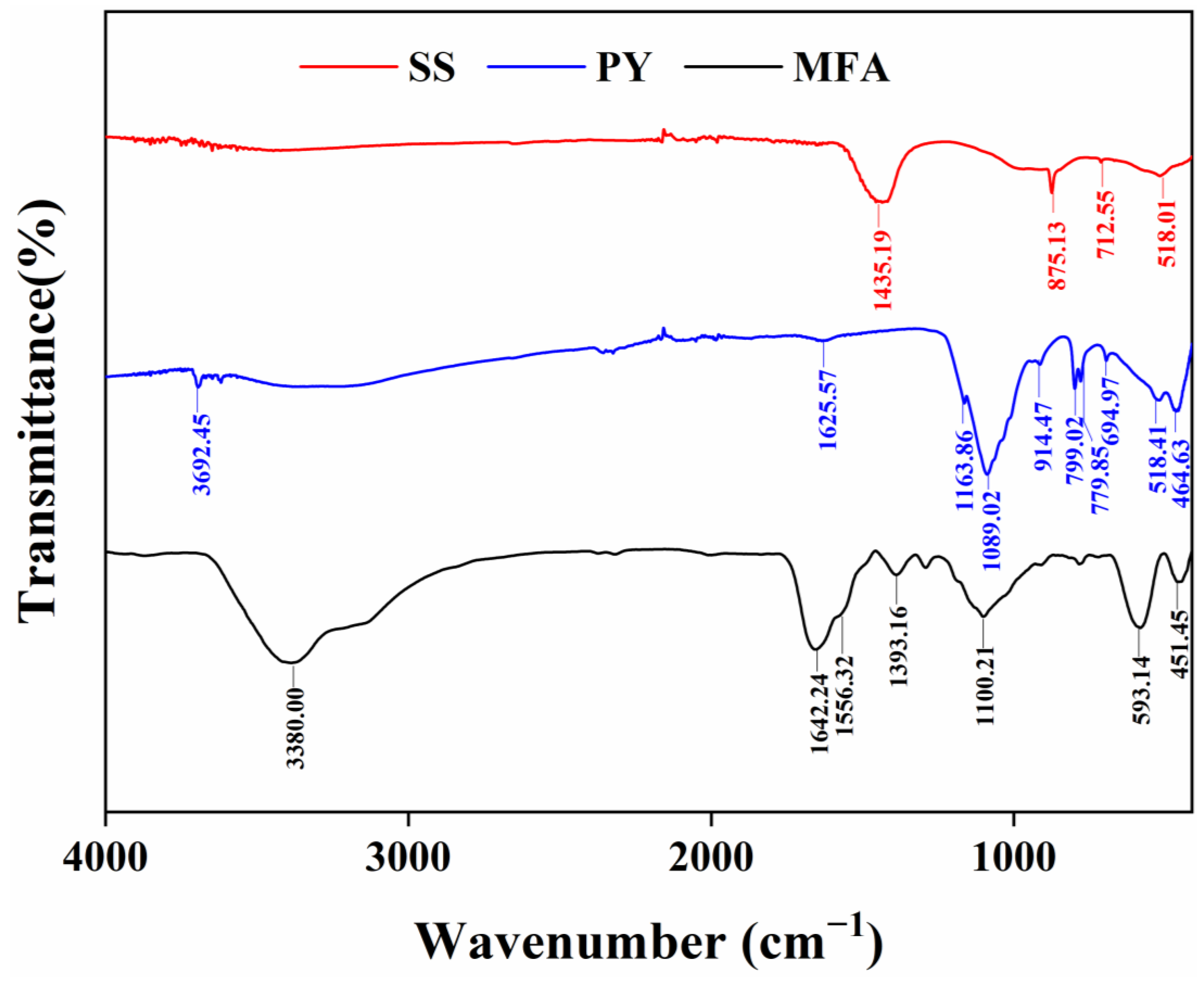 Resources 12 00109 g006