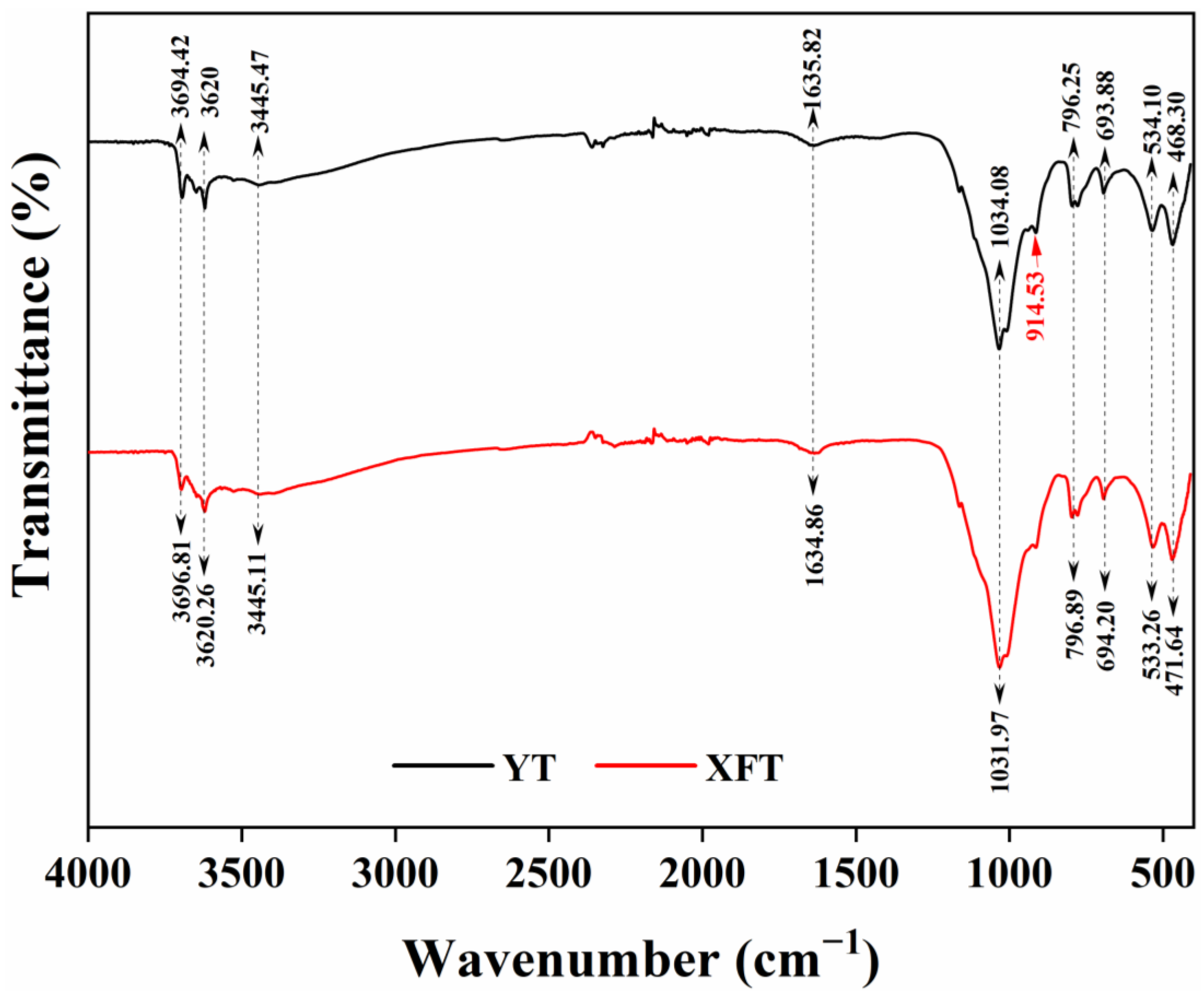Resources 12 00109 g007