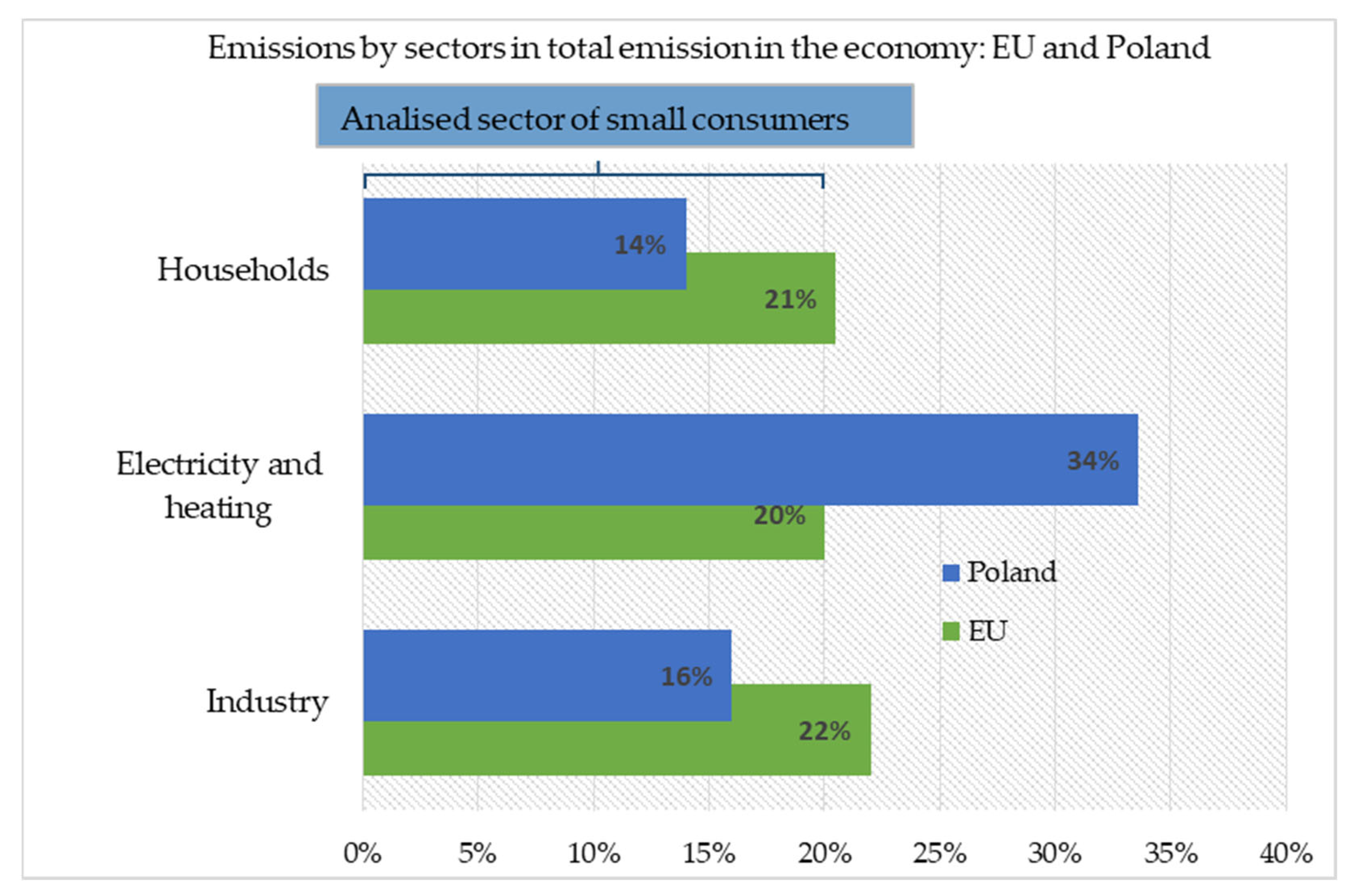 Resources | Free Full-Text | Assessment of Energy and Heat Consumption  Trends and Forecasting in the Small Consumer Sector in Poland Based on  Historical Data