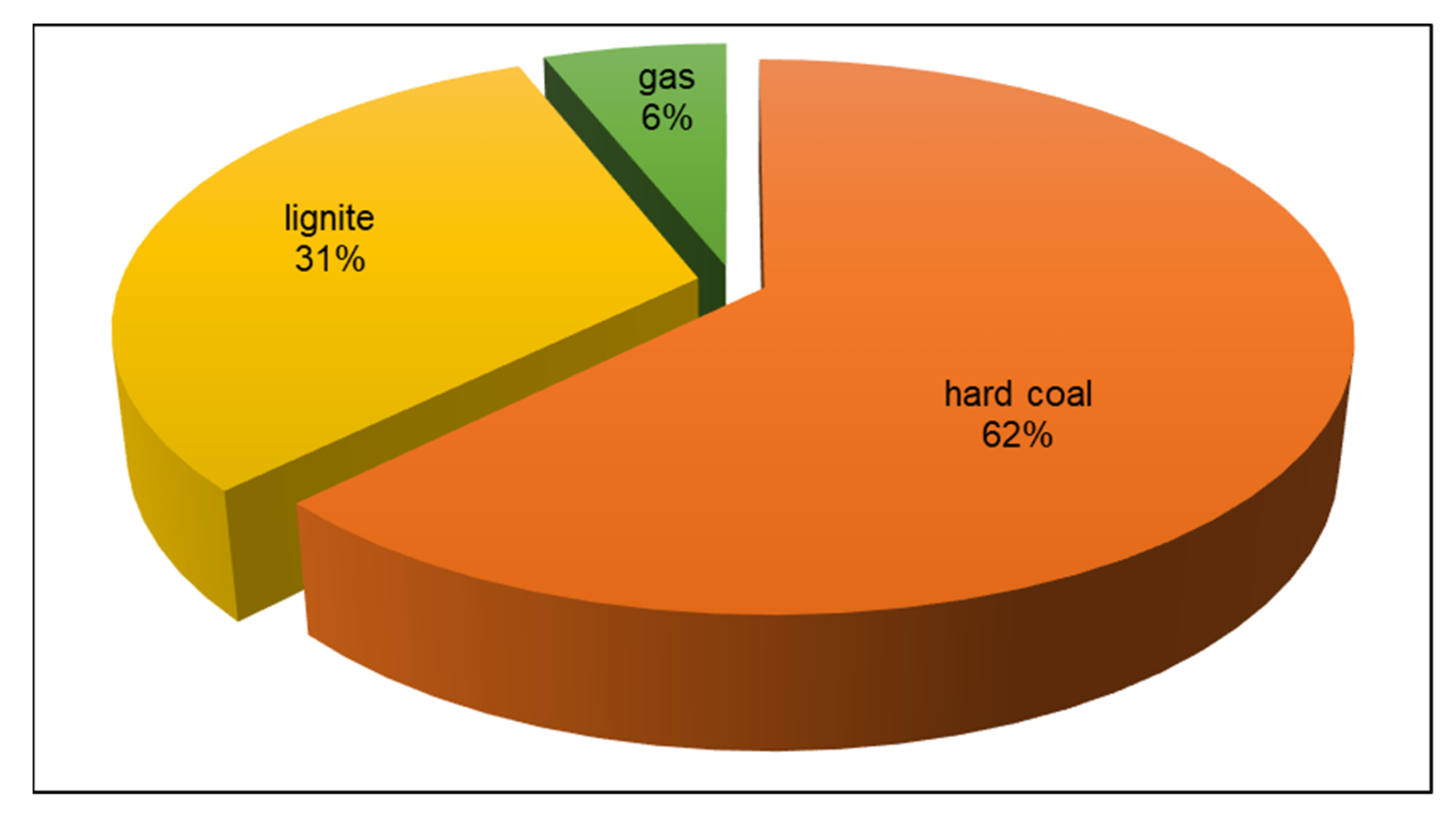 Resources 12 00111 g002