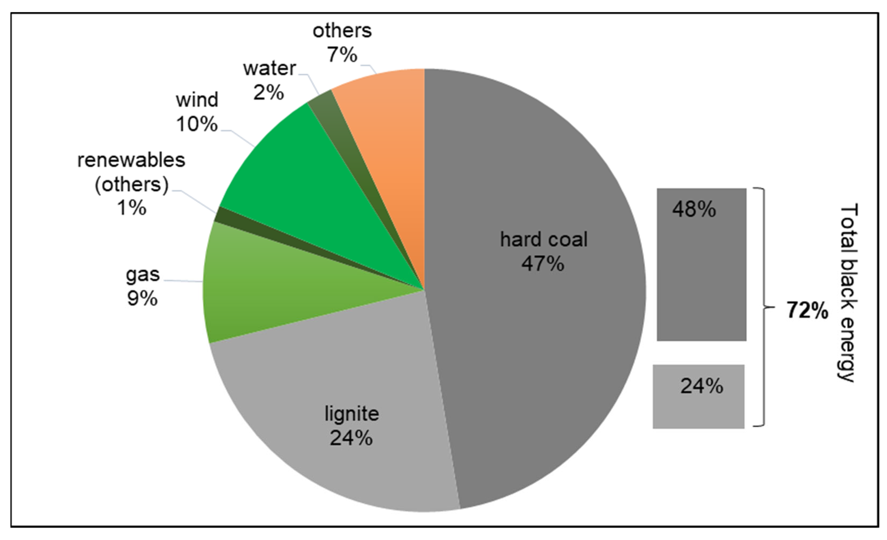 Resources 12 00111 g003