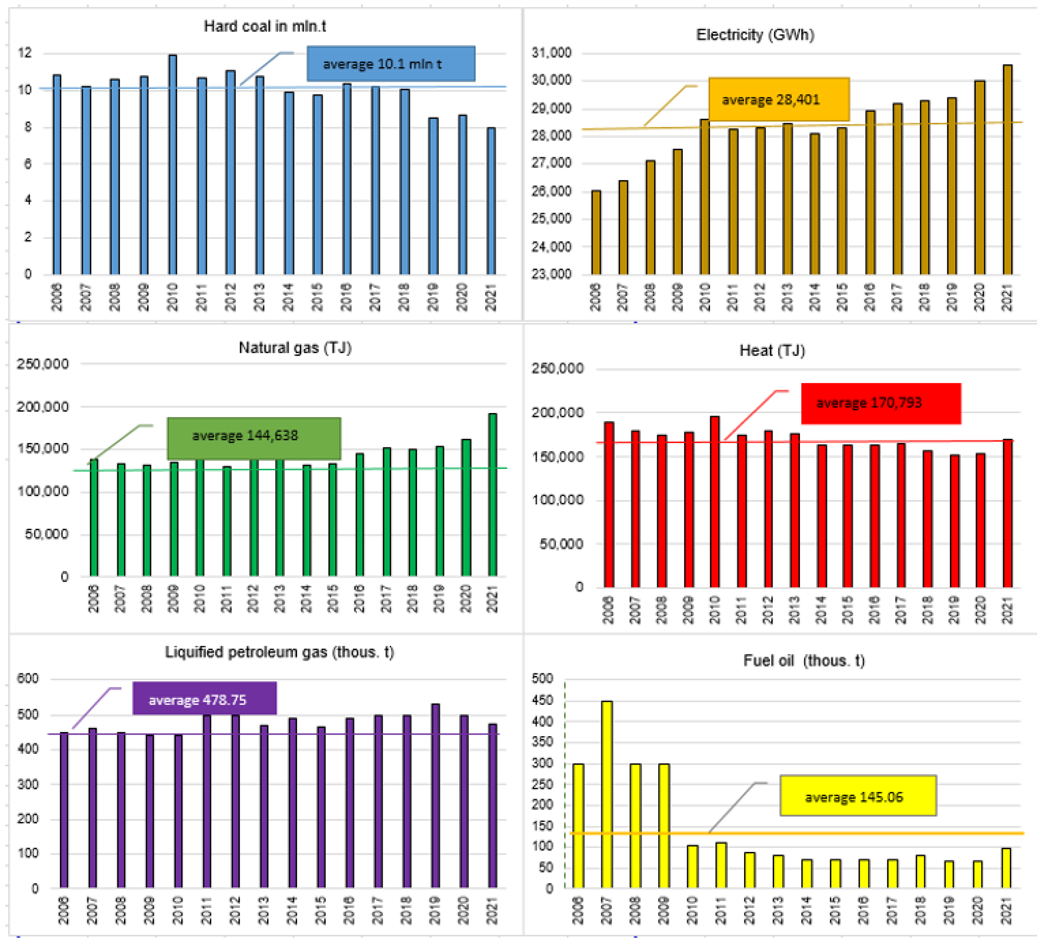 Resources 12 00111 g006