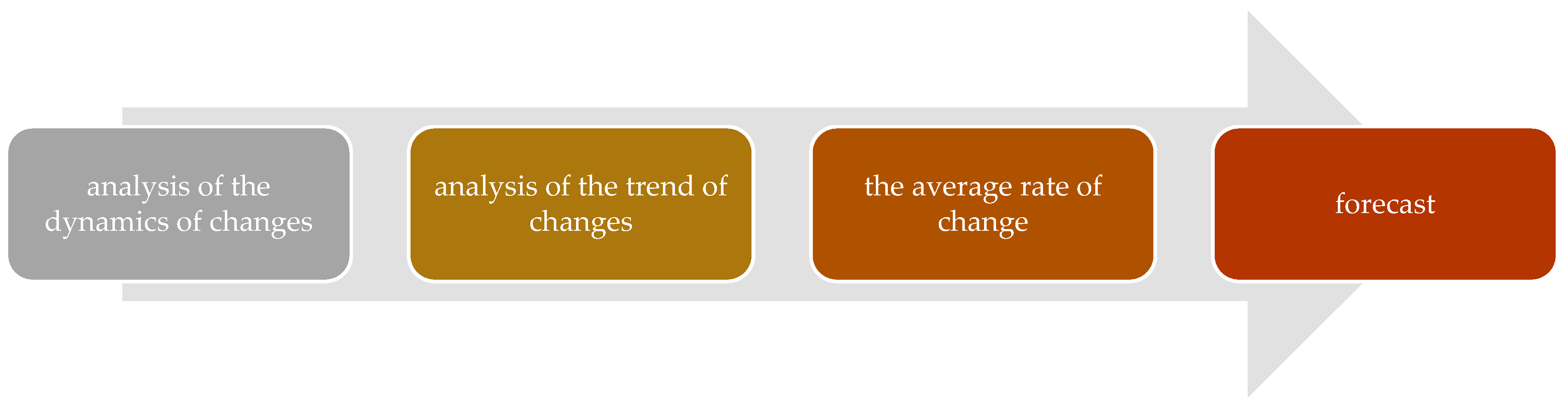 Resources 12 00111 g007