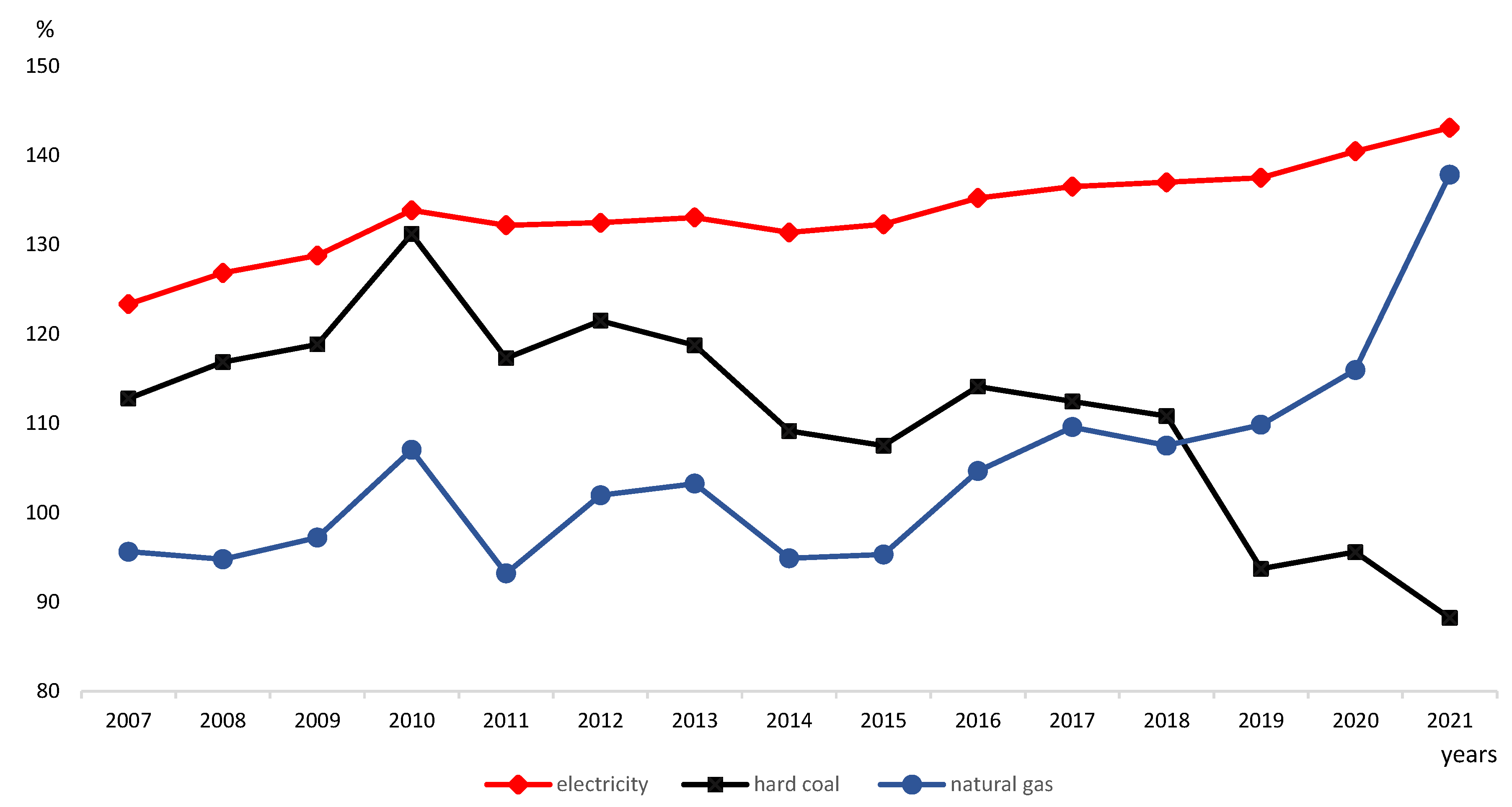 Resources 12 00111 g008