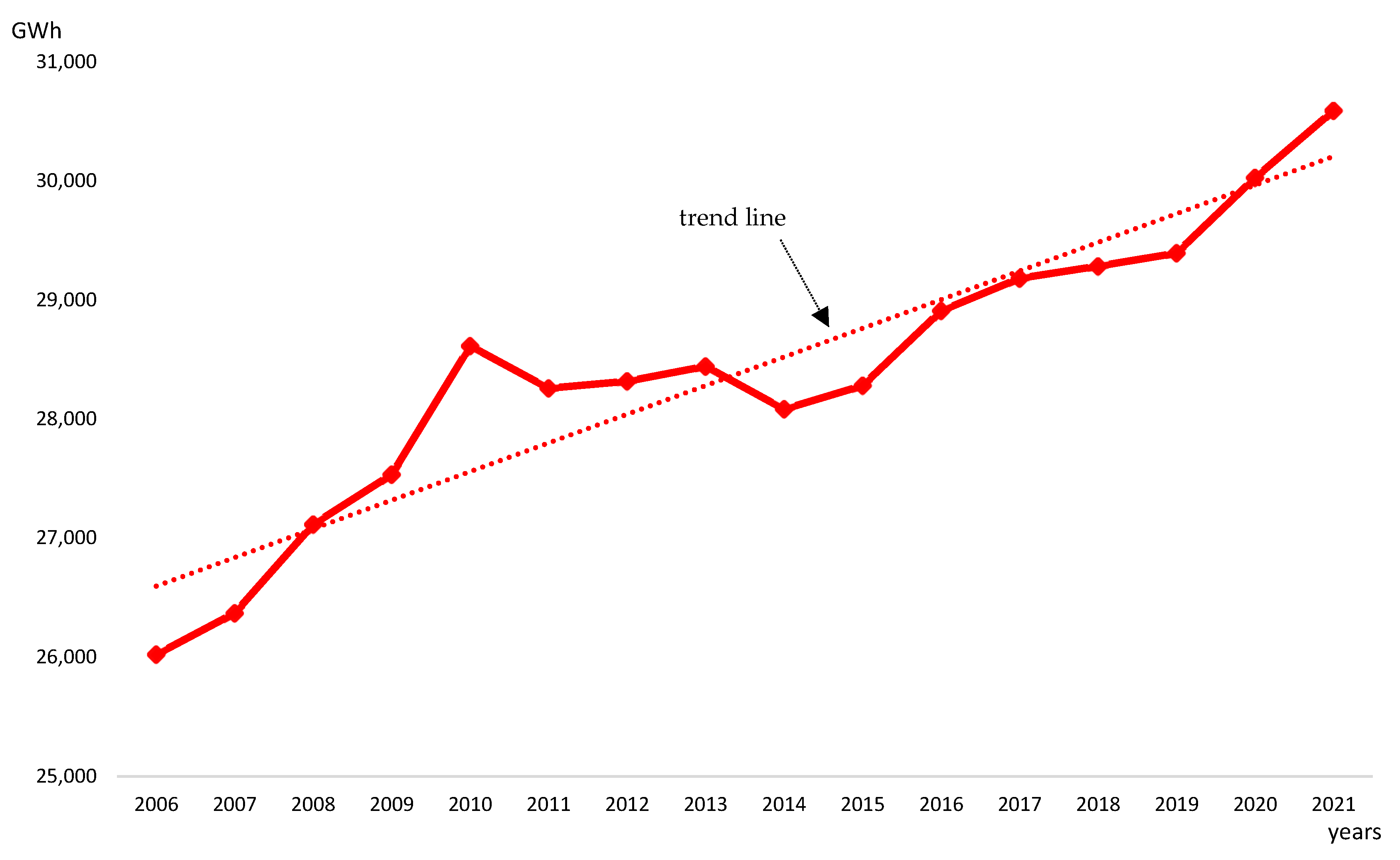 Resources 12 00111 g011
