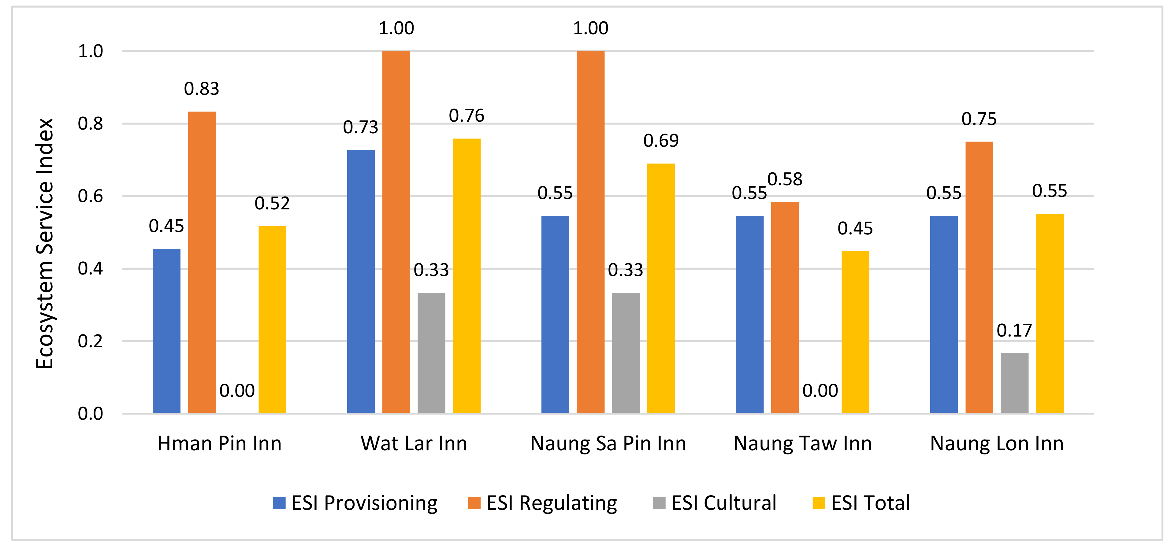 Resources 12 00112 g002