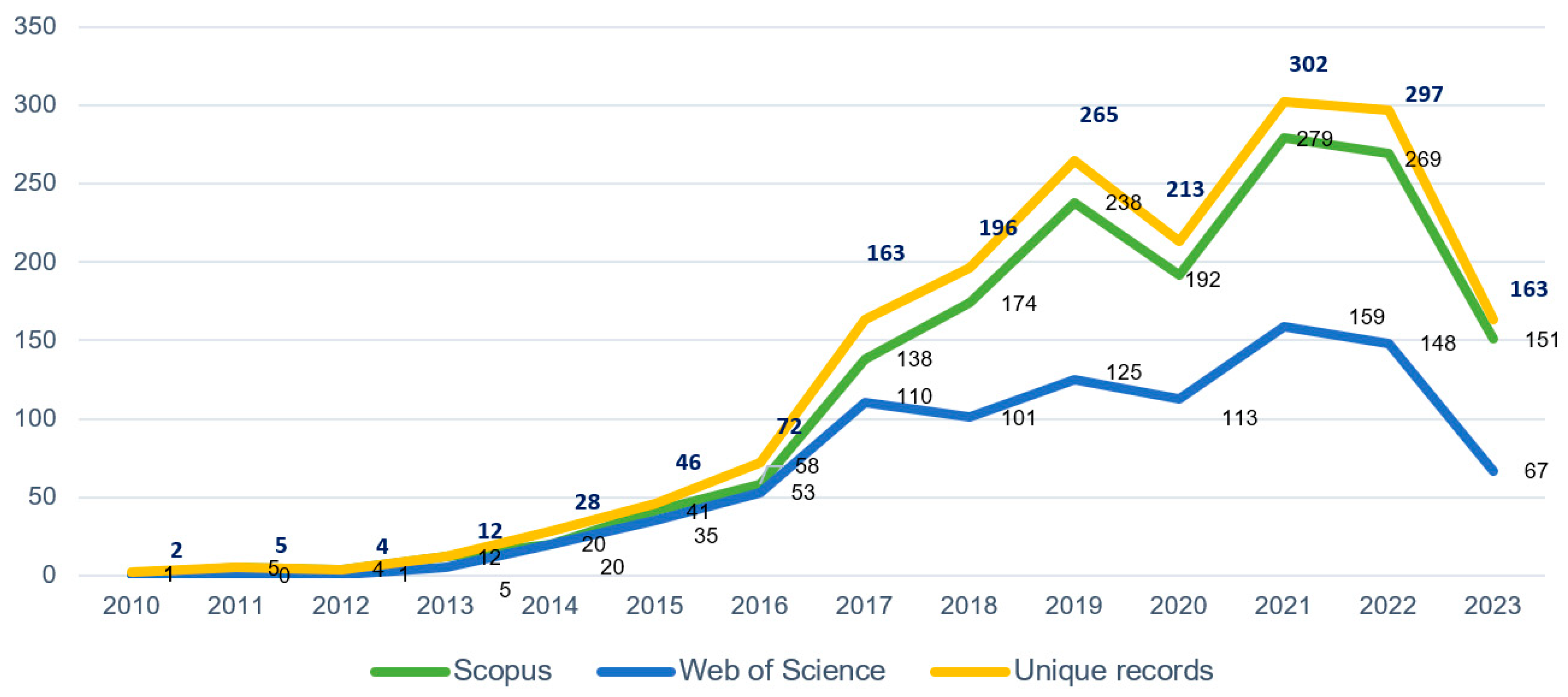 Resources 12 00115 g002