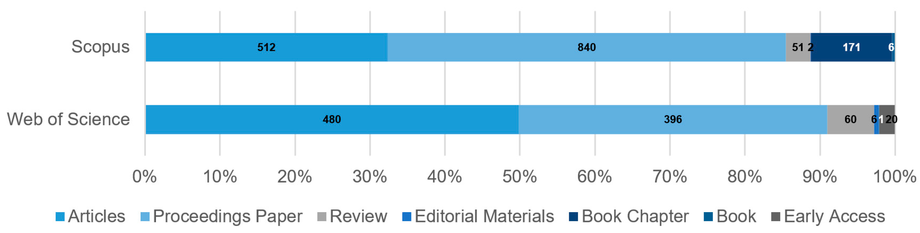 Resources 12 00115 g003