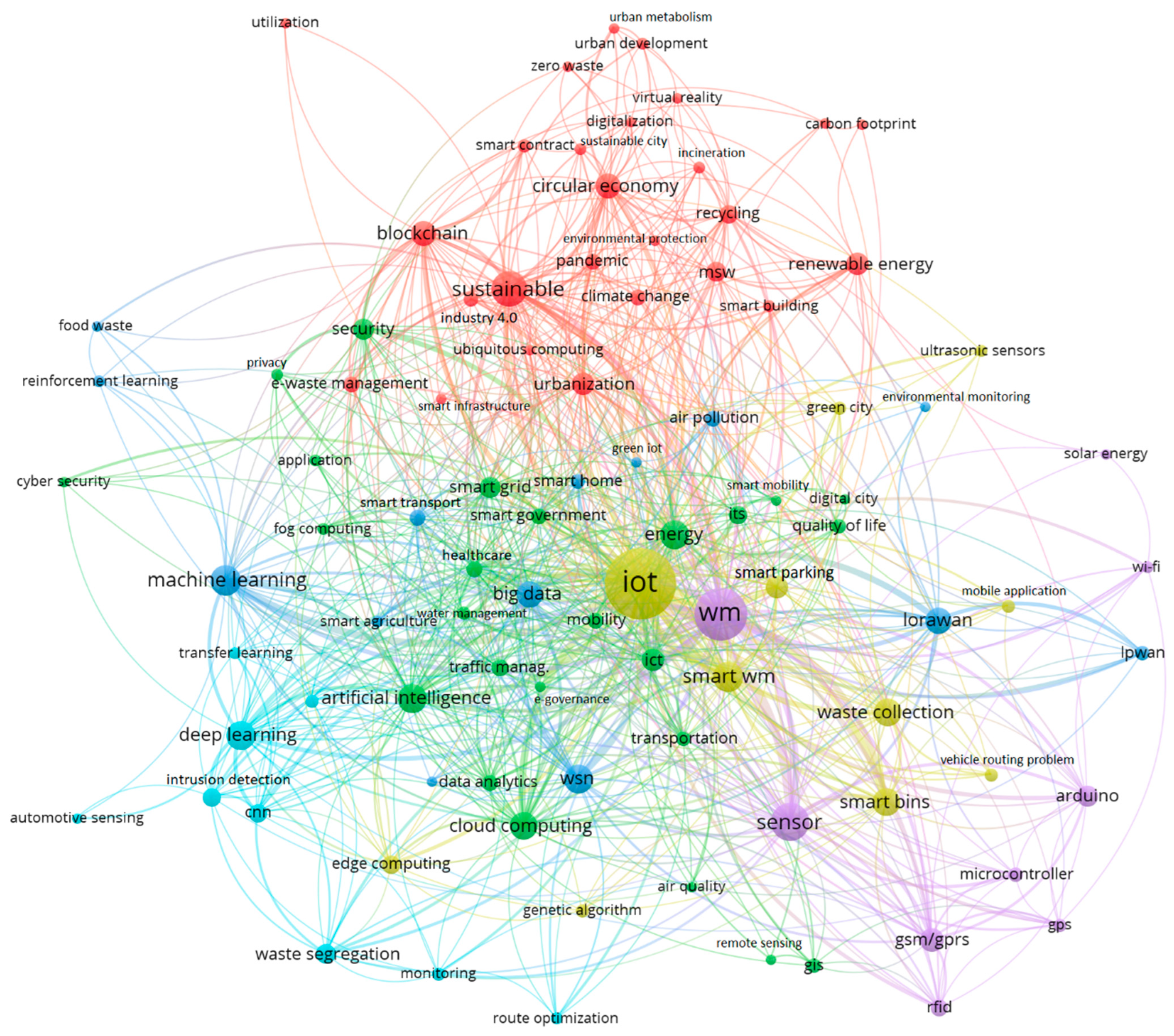 Resources 12 00115 g004