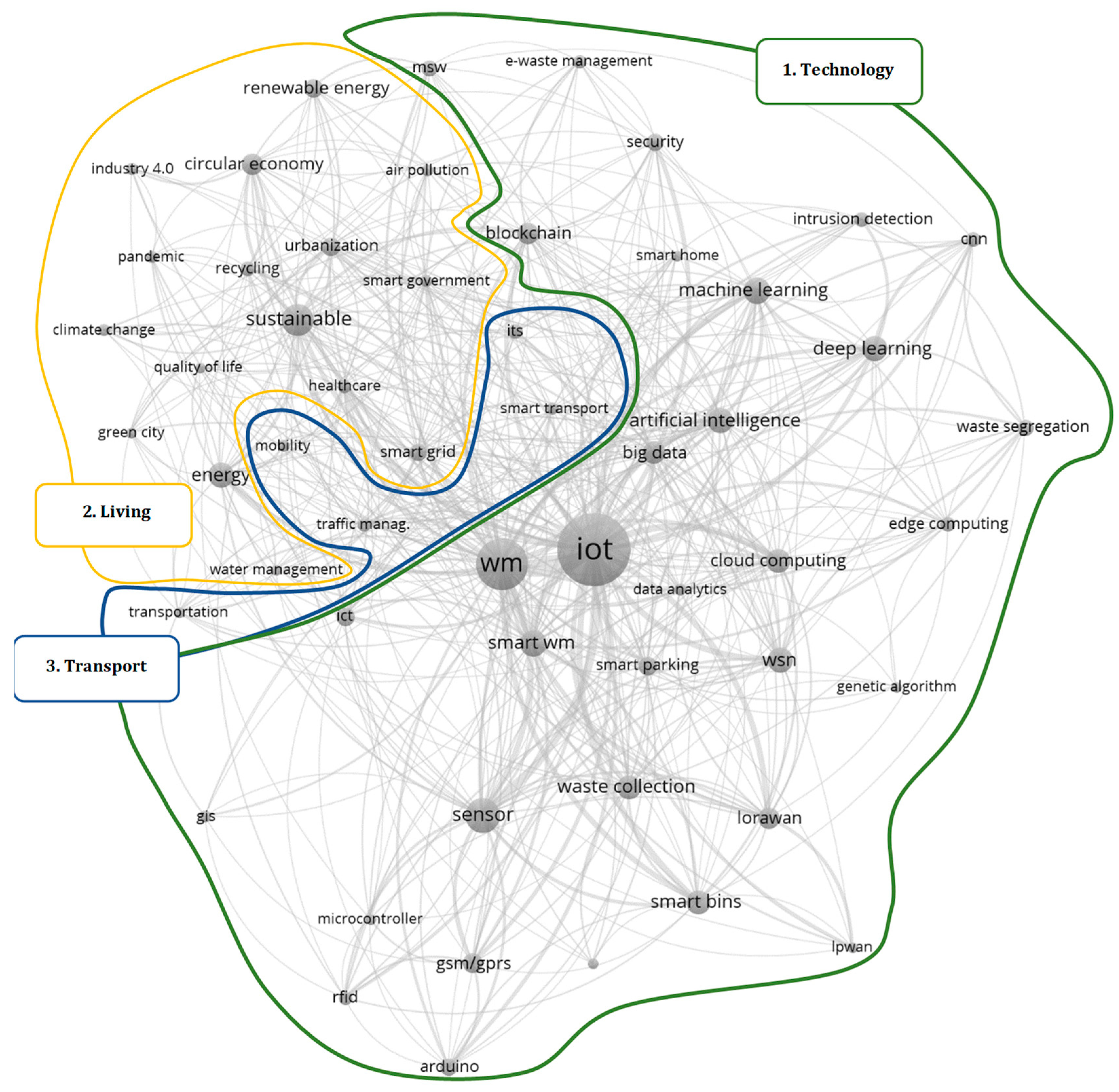 Resources 12 00115 g005