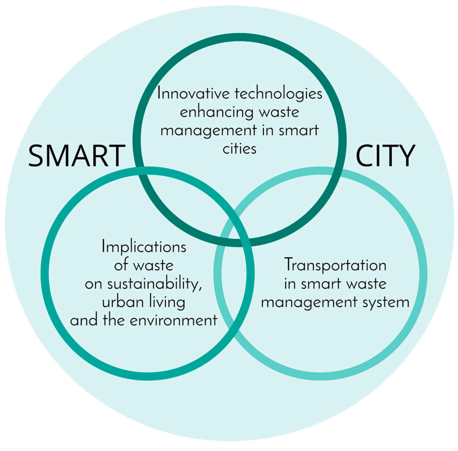 Resources 12 00115 g006