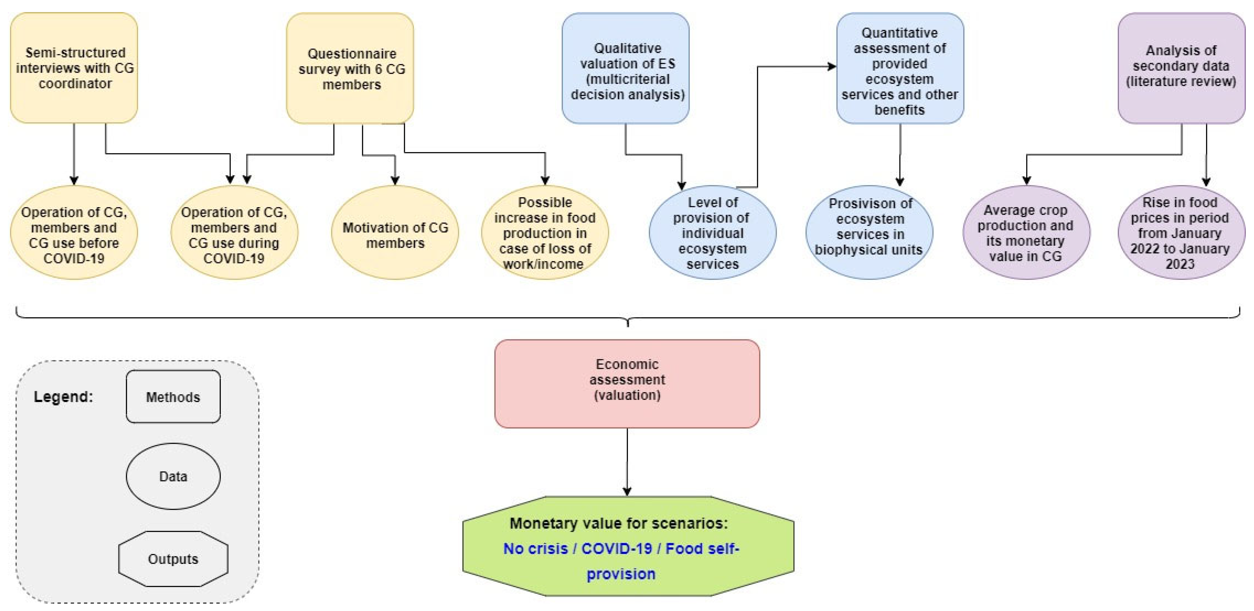 Resources 12 00118 g003