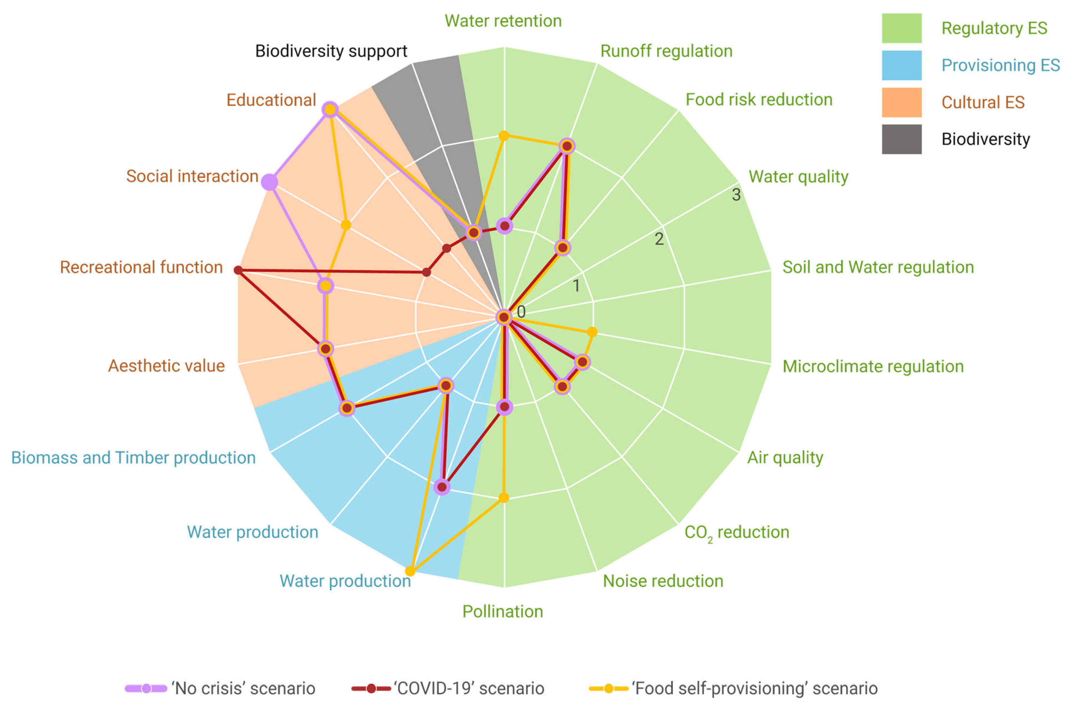 Resources 12 00118 g004