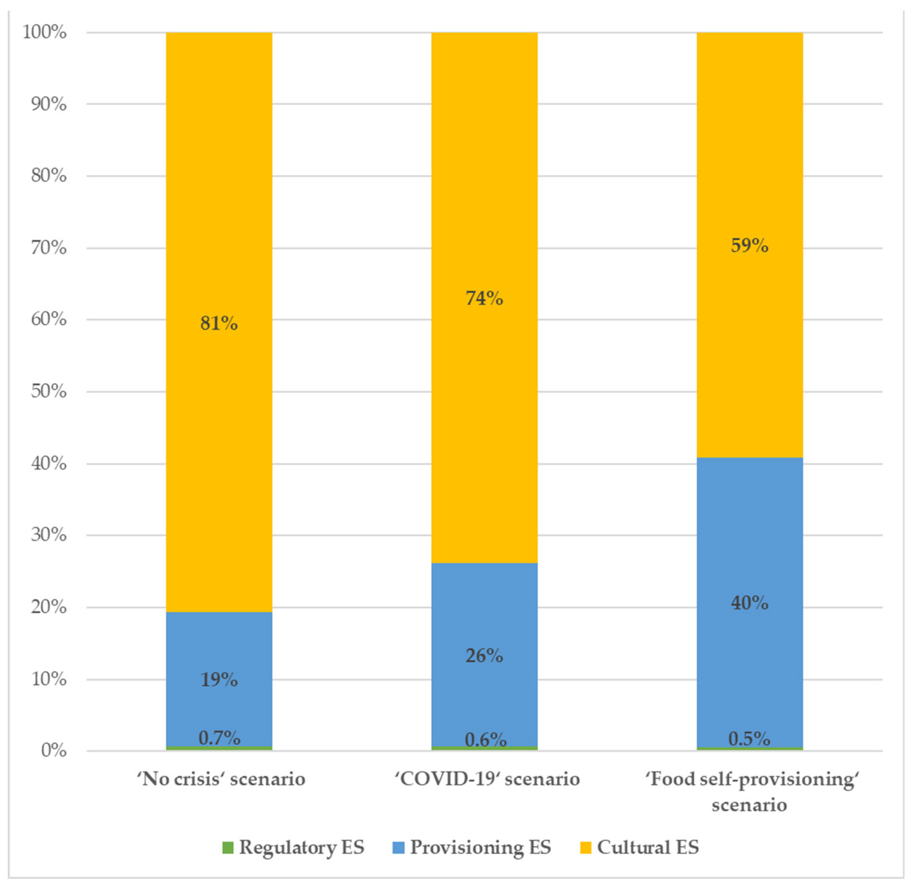 Resources 12 00118 g005