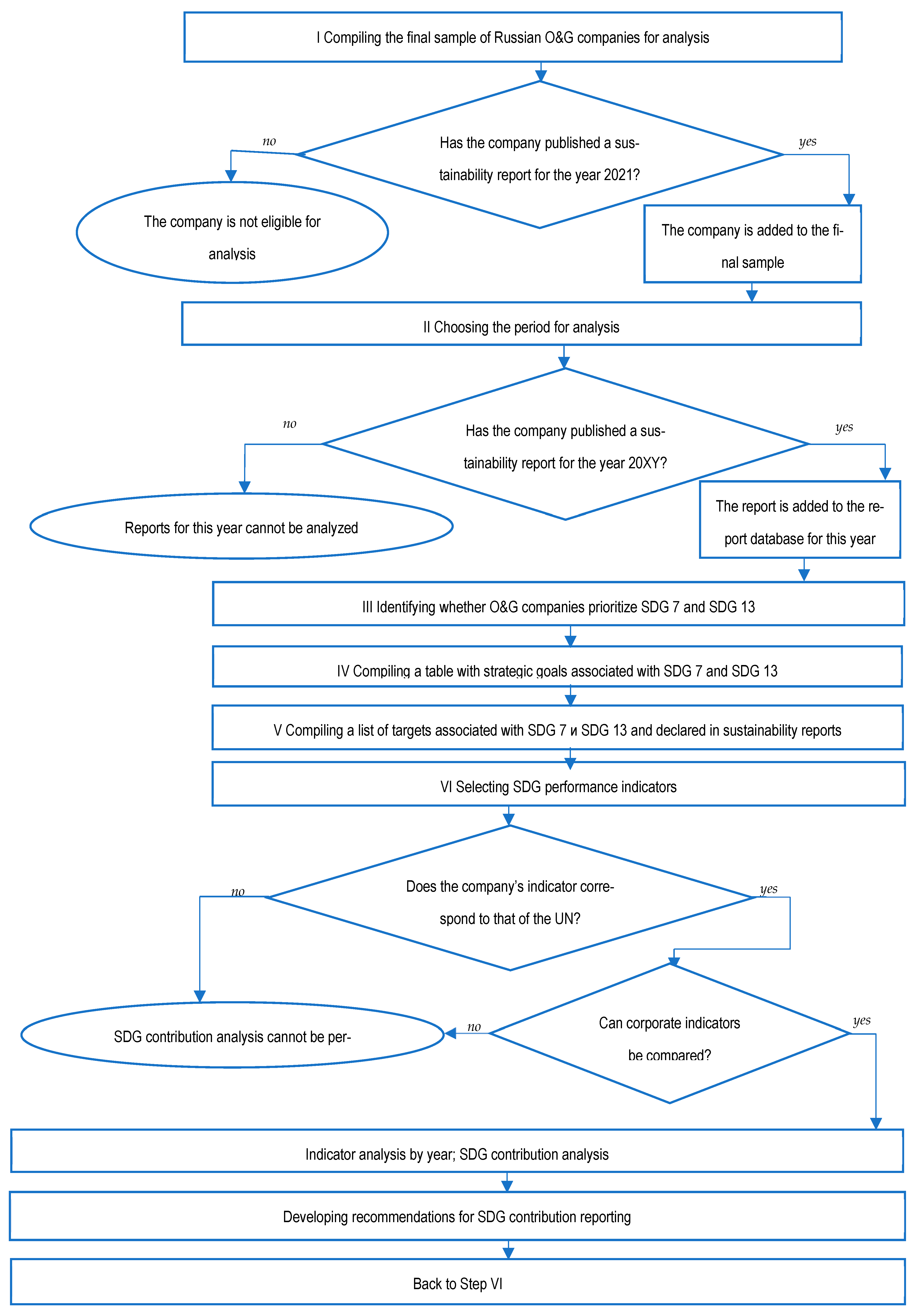 Resources 12 00121 g001