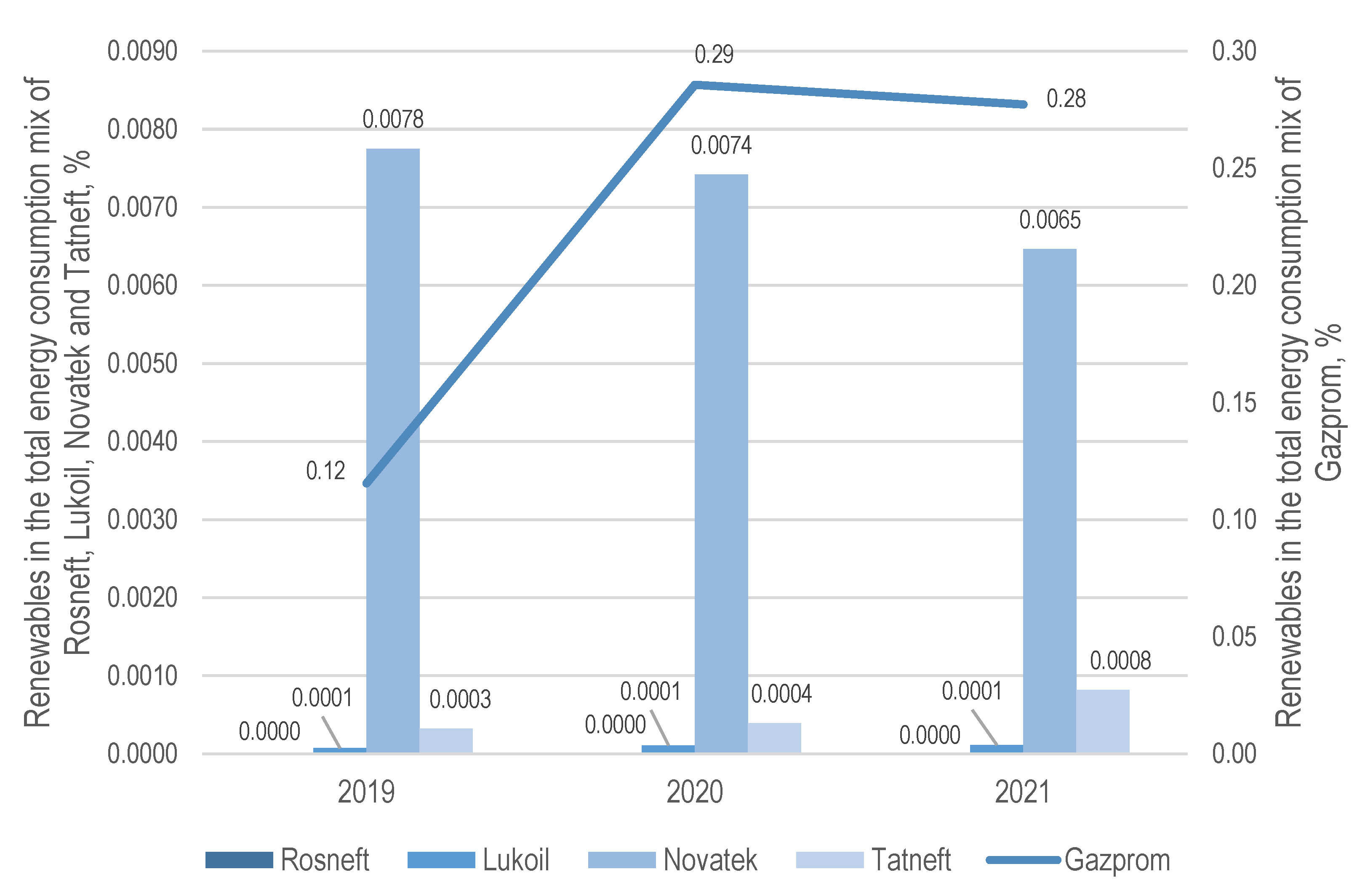 Resources 12 00121 g002