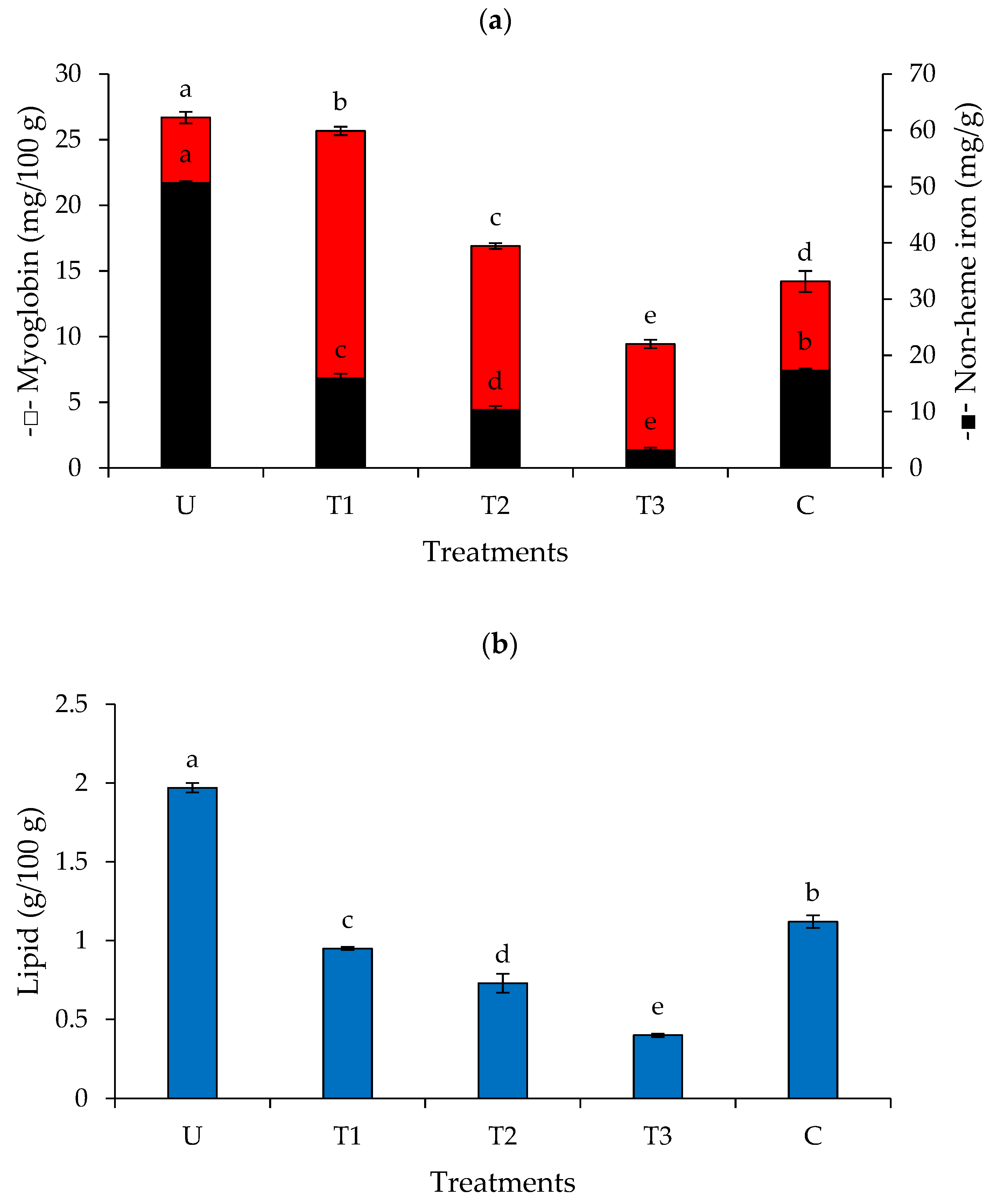 Resources 12 00126 g002