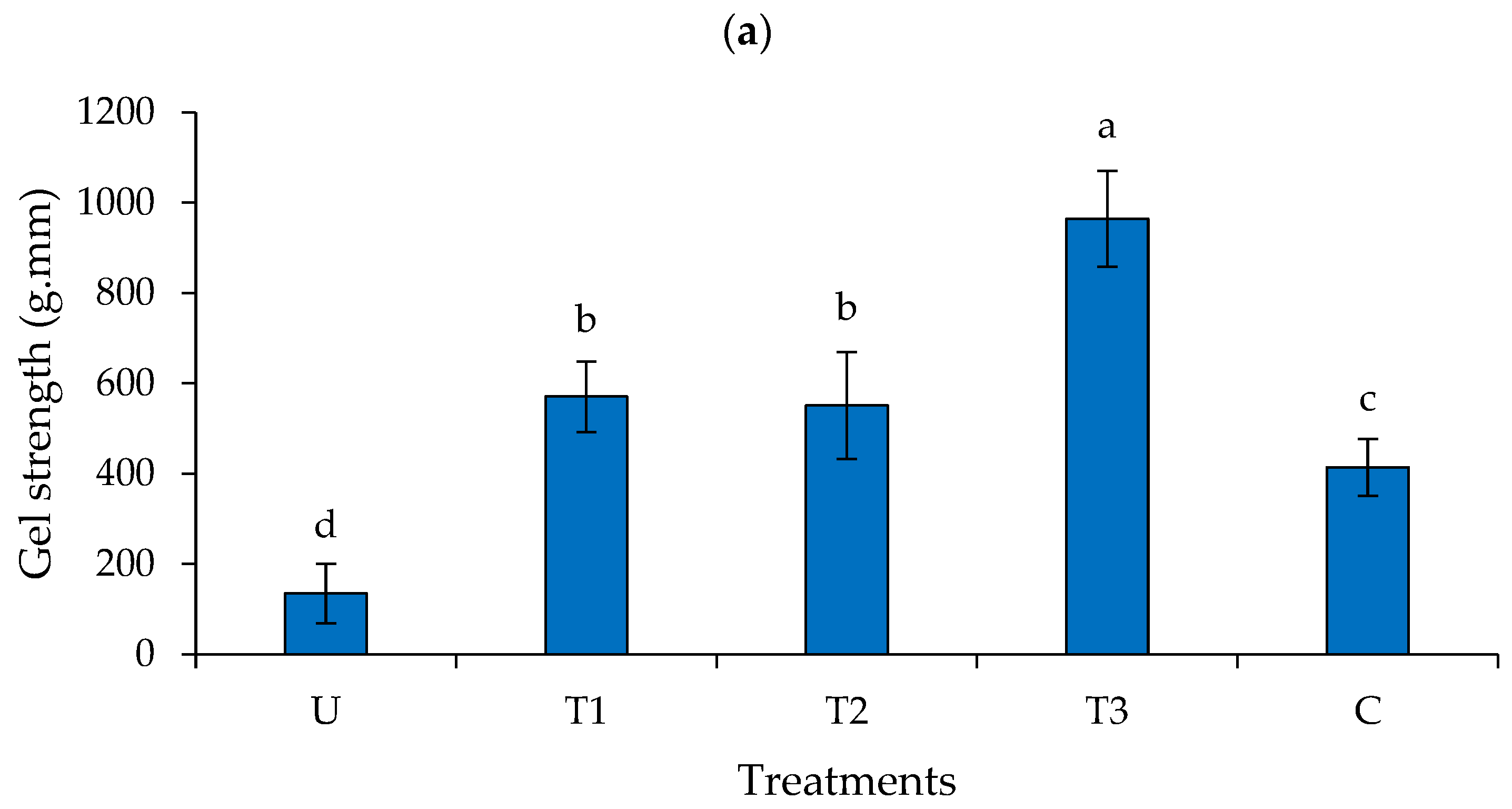 Resources 12 00126 g003a