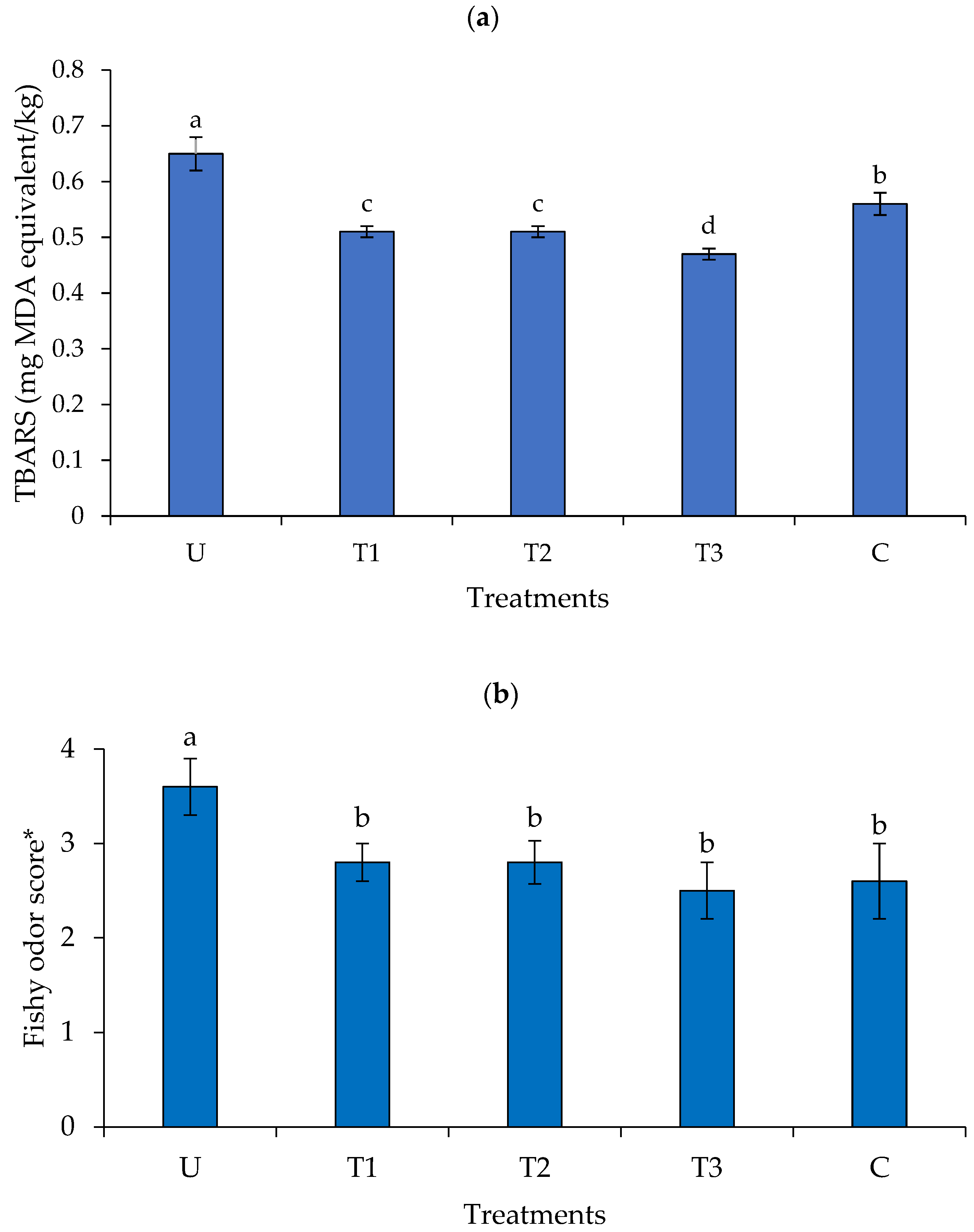 Resources 12 00126 g005