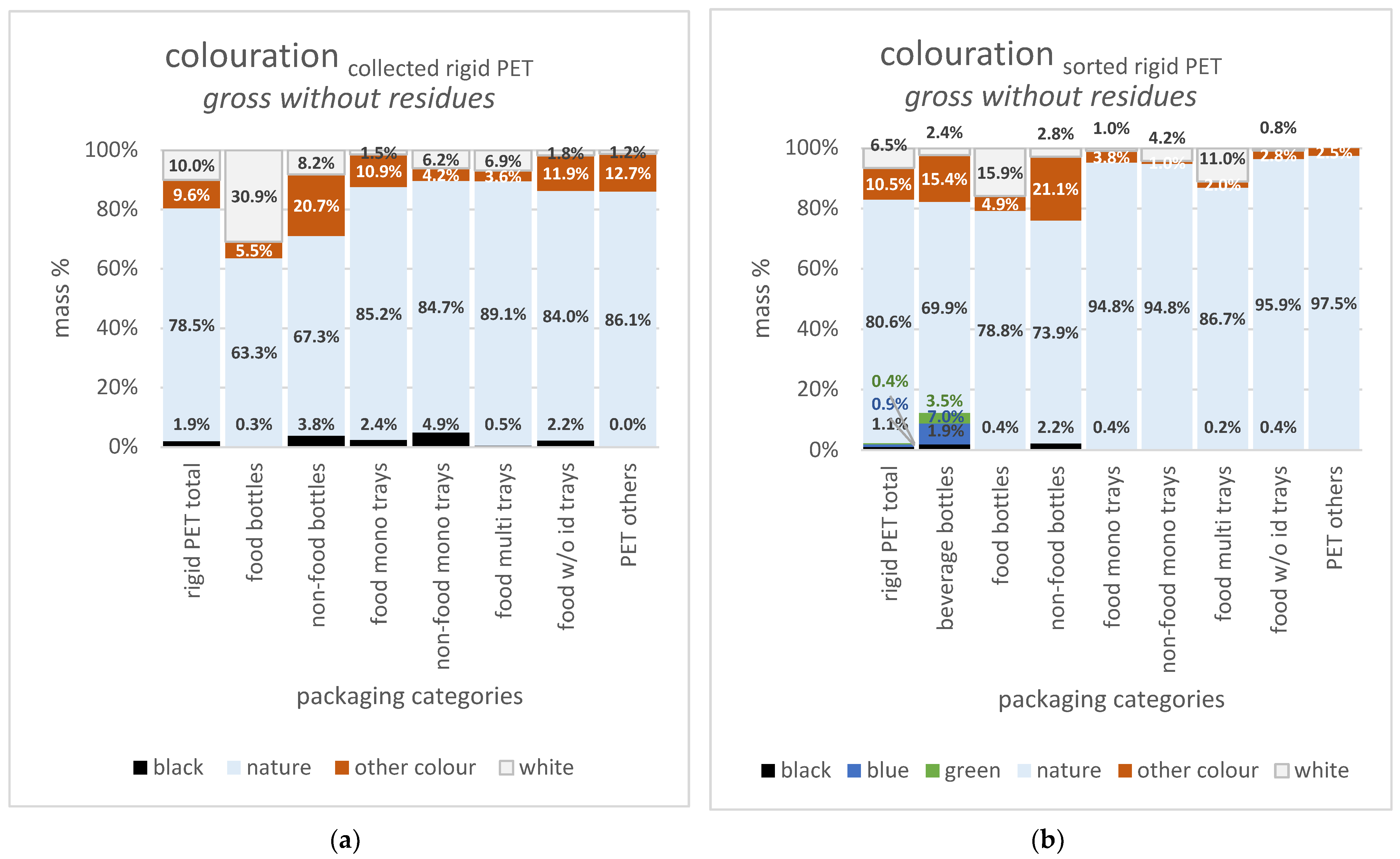 Resources 12 00128 g003