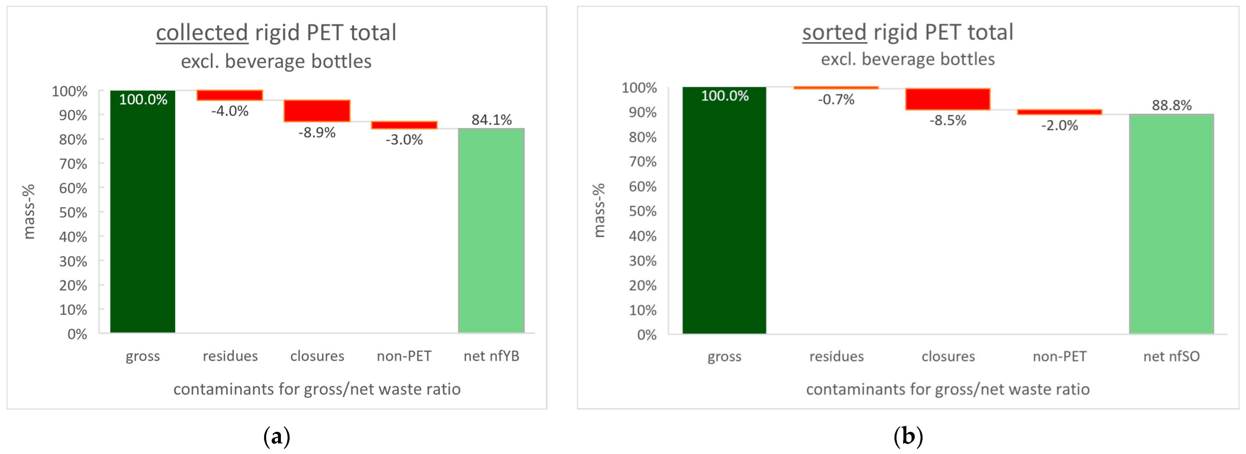 Resources 12 00128 g005